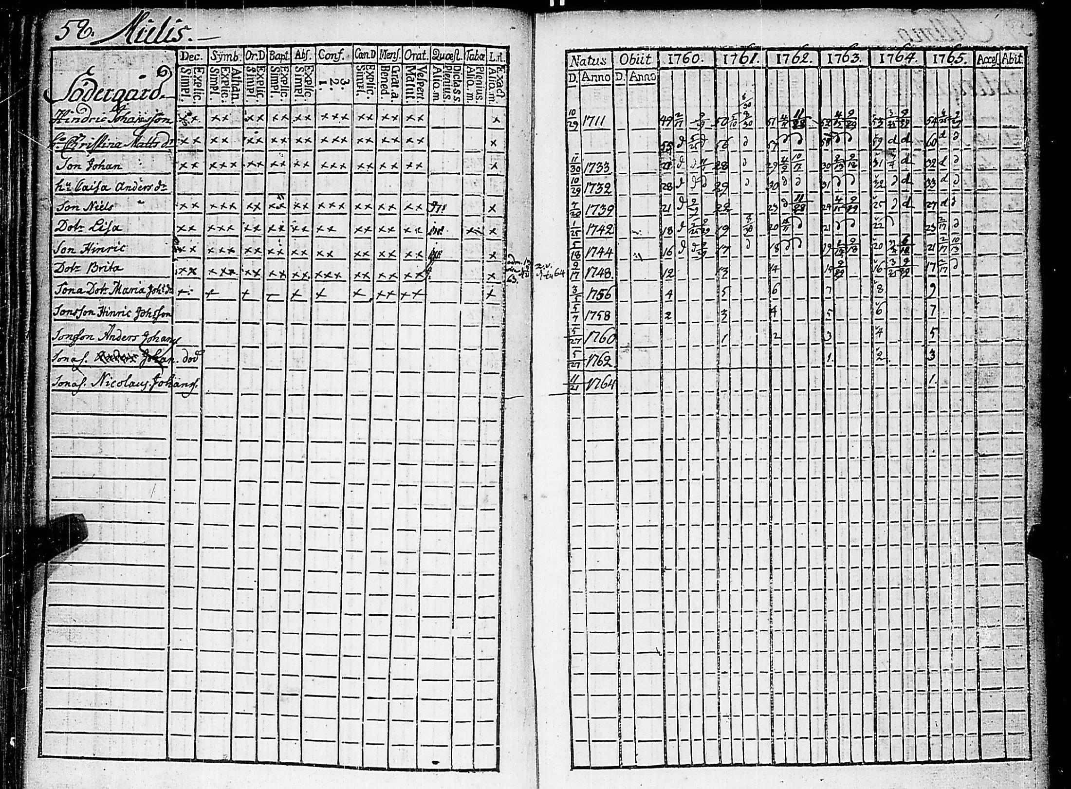 [ ../kirjat/Kirkonkirjat/nauvo/rippikirja_1760-1765_jk523/kuvat/65.jpg ]