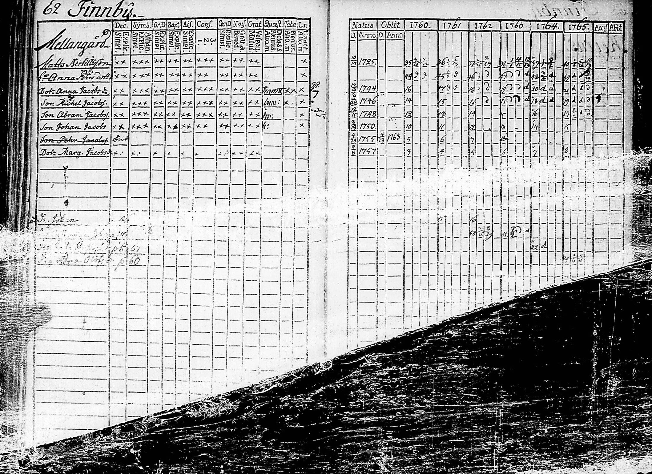 [ ../kirjat/Kirkonkirjat/nauvo/rippikirja_1760-1765_jk523/kuvat/69.jpg ]