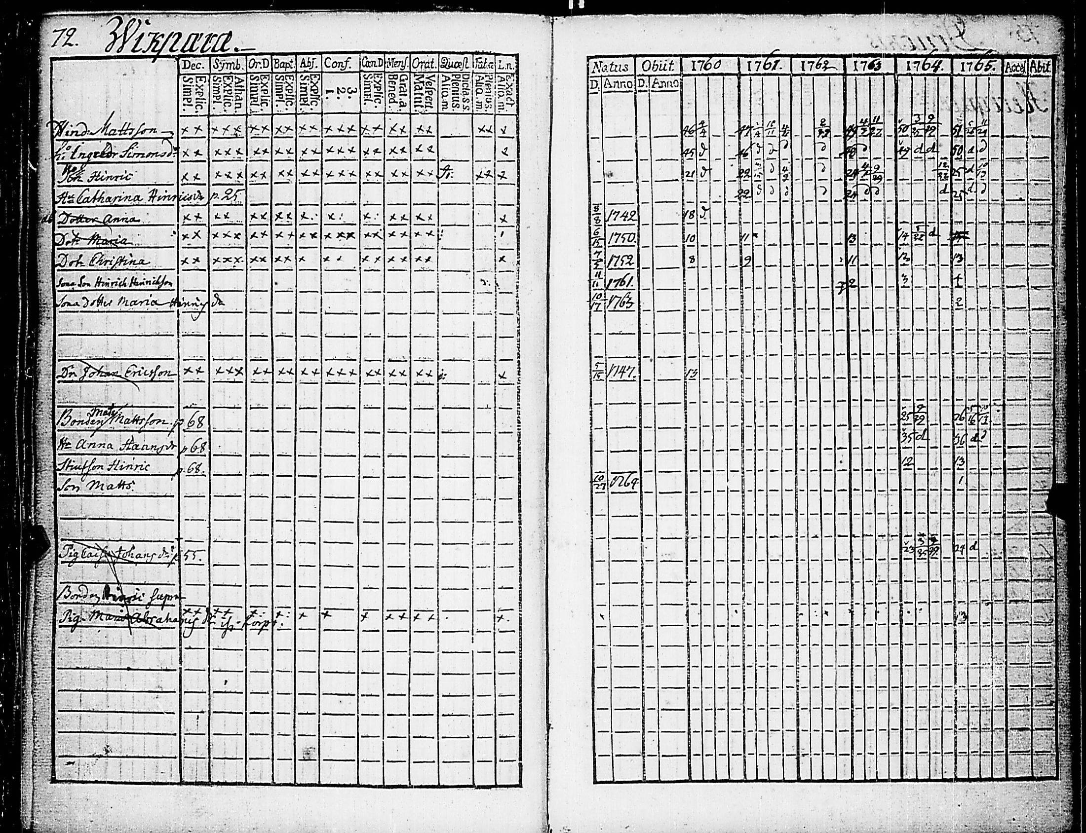 [ ../kirjat/Kirkonkirjat/nauvo/rippikirja_1760-1765_jk523/kuvat/79.jpg ]