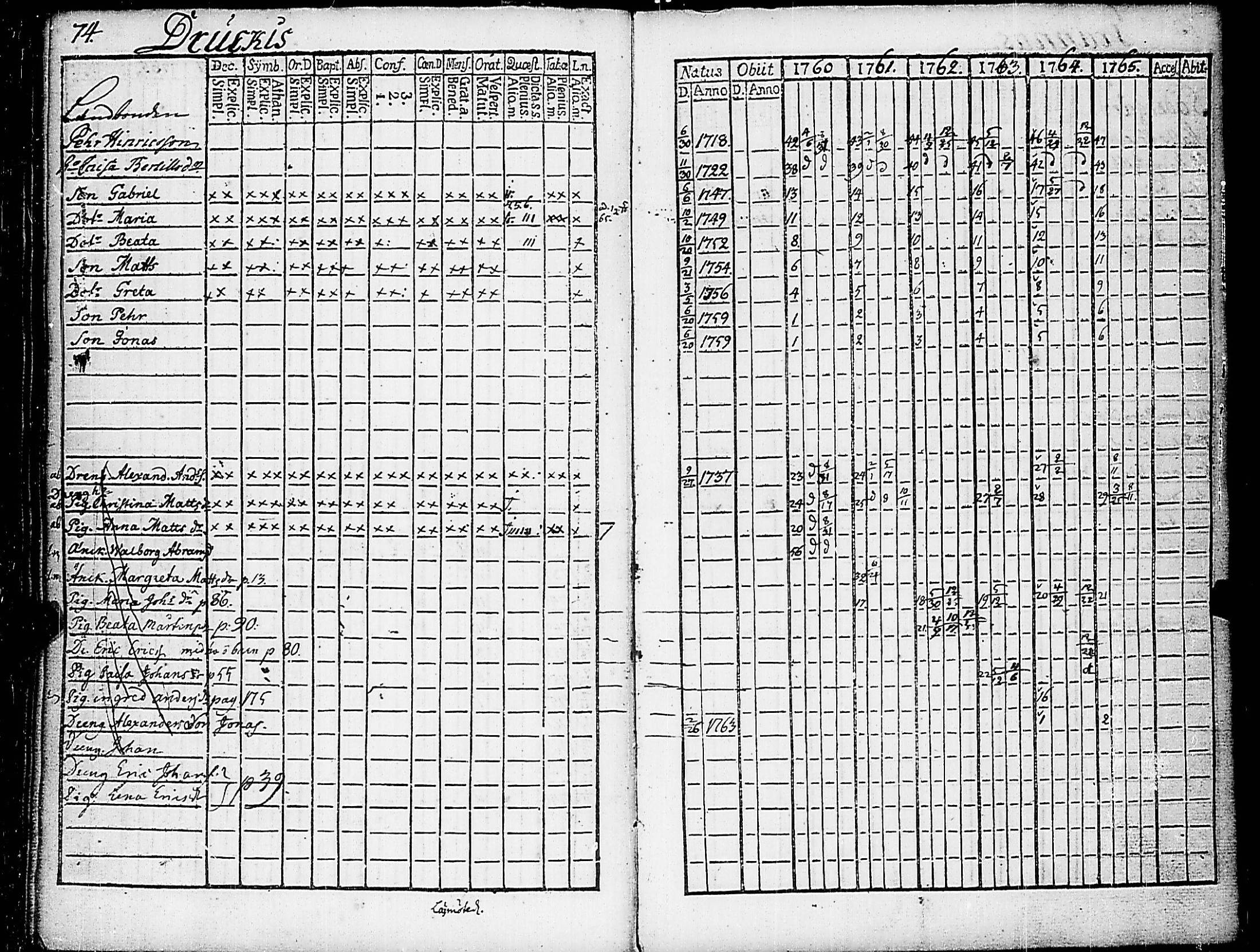 [ ../kirjat/Kirkonkirjat/nauvo/rippikirja_1760-1765_jk523/kuvat/81.jpg ]