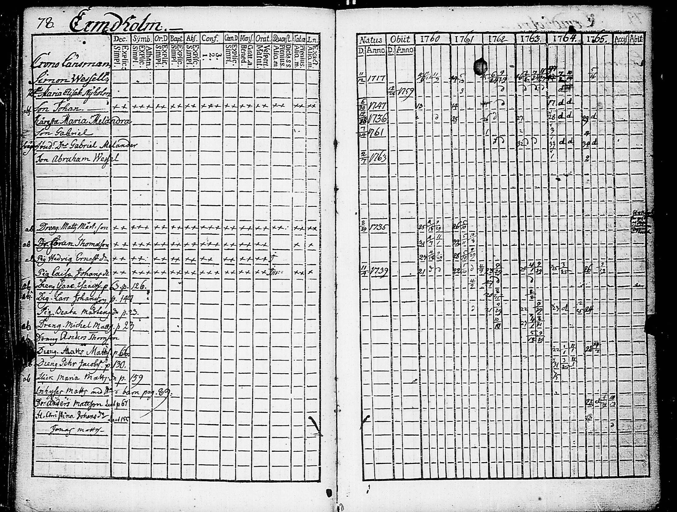 [ ../kirjat/Kirkonkirjat/nauvo/rippikirja_1760-1765_jk523/kuvat/85.jpg ]