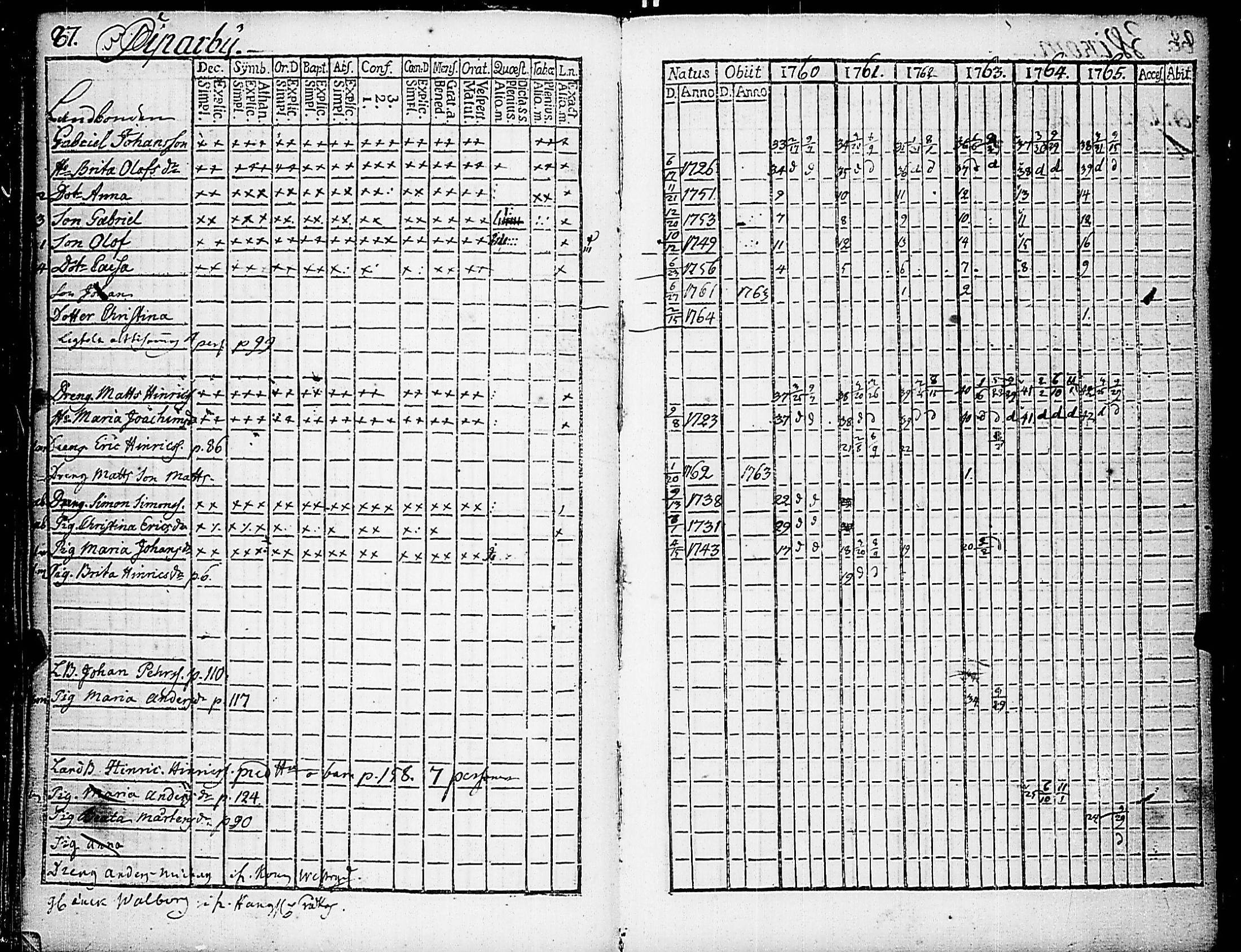 [ ../kirjat/Kirkonkirjat/nauvo/rippikirja_1760-1765_jk523/kuvat/94.jpg ]