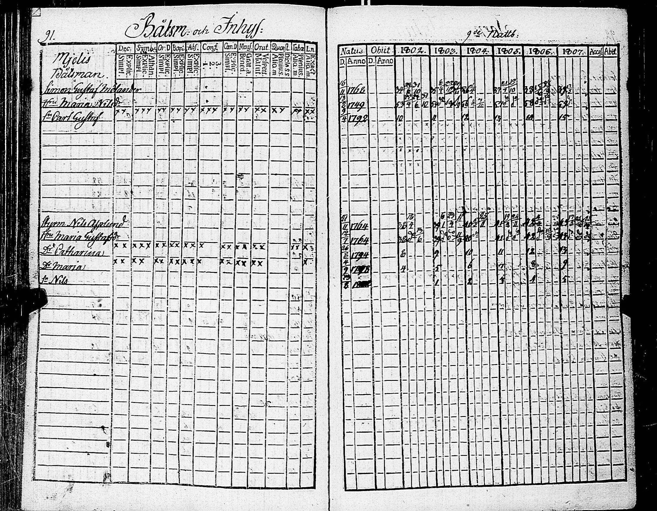 [ ../kirjat/Kirkonkirjat/nauvo/rippikirja_1802-1807_jk524/kuvat/101.jpg ]