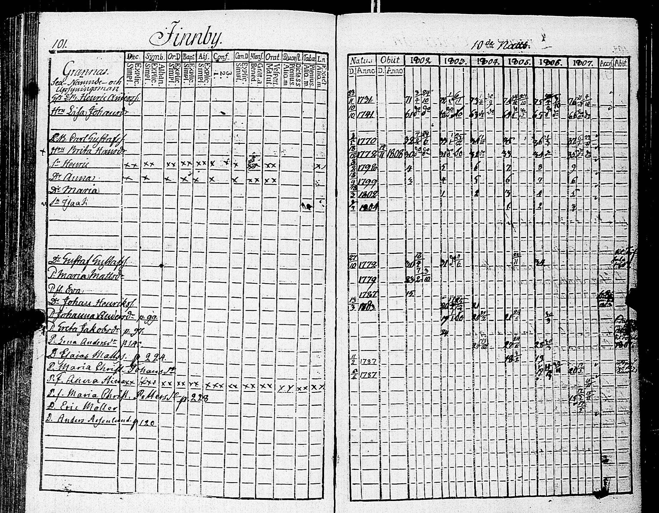 [ ../kirjat/Kirkonkirjat/nauvo/rippikirja_1802-1807_jk524/kuvat/111.jpg ]