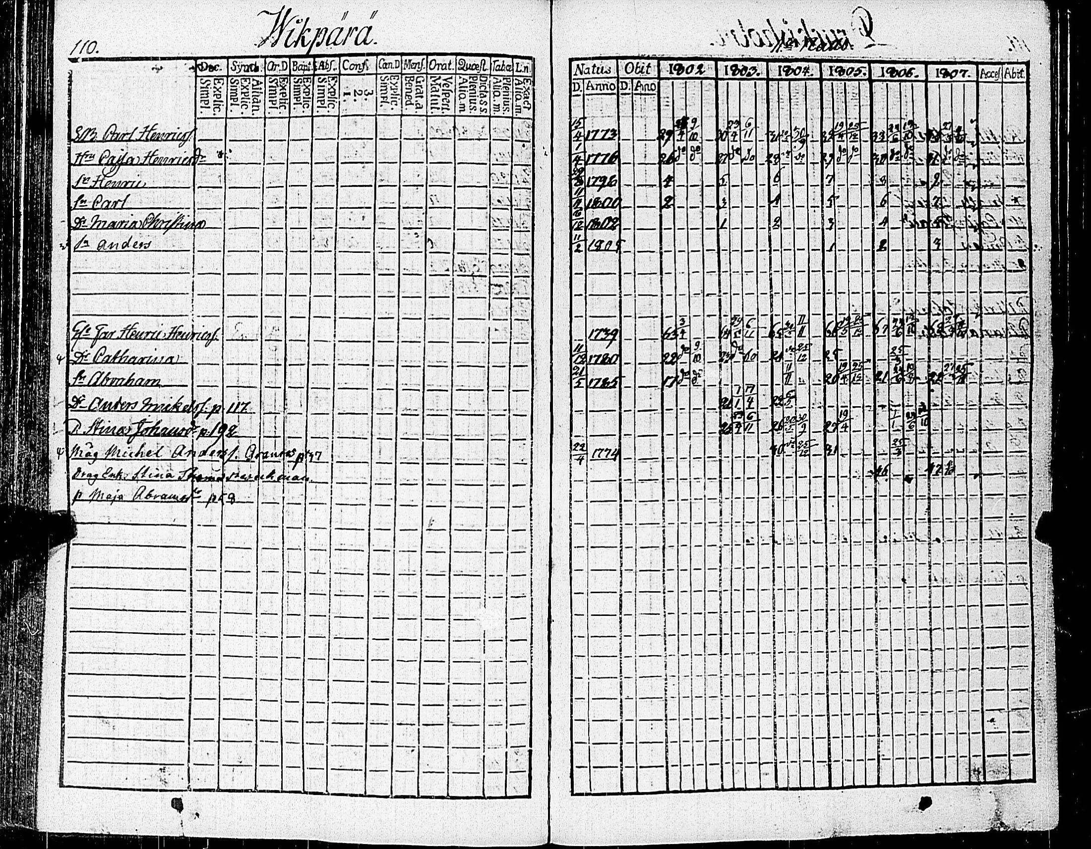 [ ../kirjat/Kirkonkirjat/nauvo/rippikirja_1802-1807_jk524/kuvat/120.jpg ]