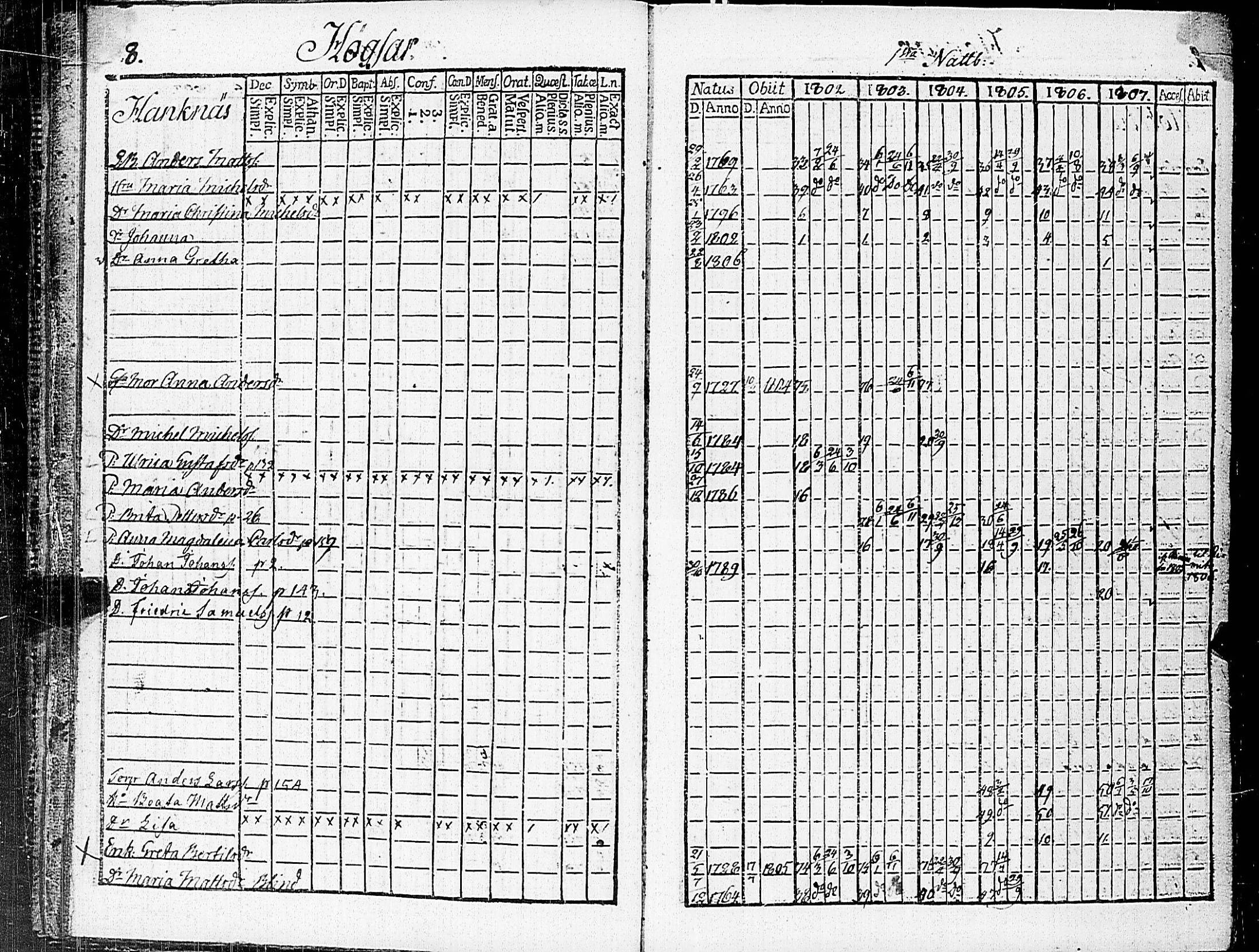 [ ../kirjat/Kirkonkirjat/nauvo/rippikirja_1802-1807_jk524/kuvat/17.jpg ]