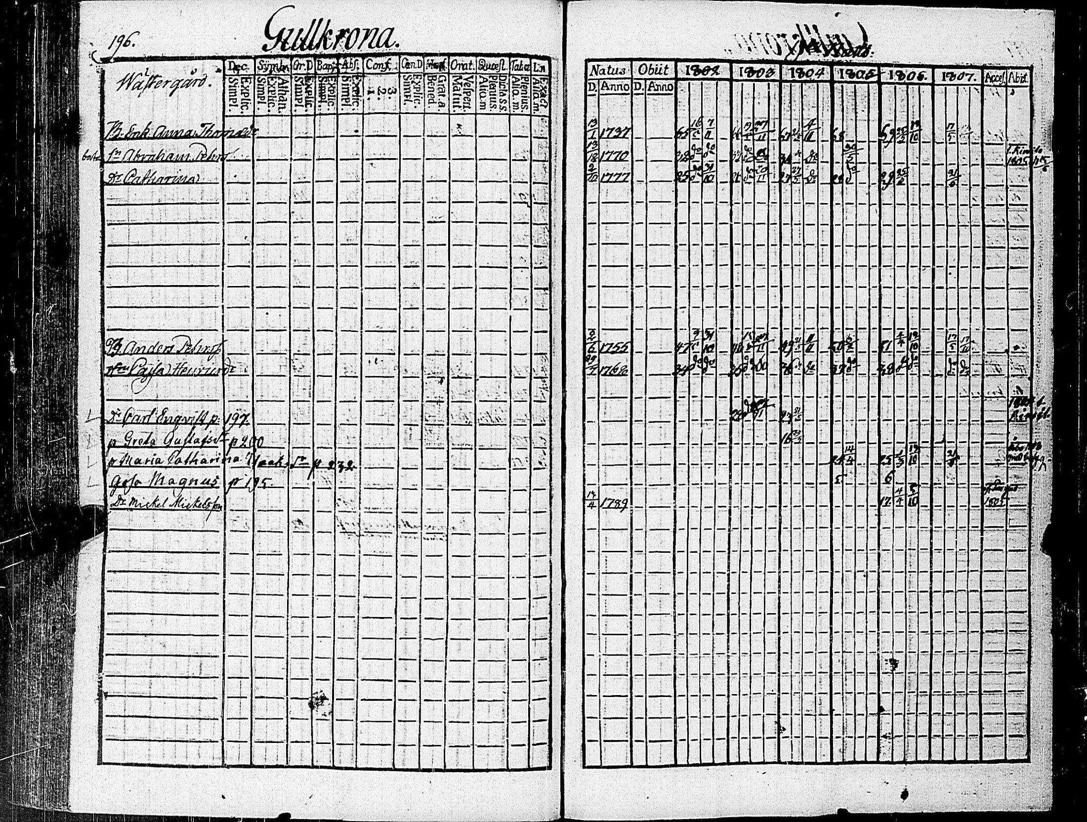 [ ../kirjat/Kirkonkirjat/nauvo/rippikirja_1802-1807_jk524/kuvat/206.jpg ]