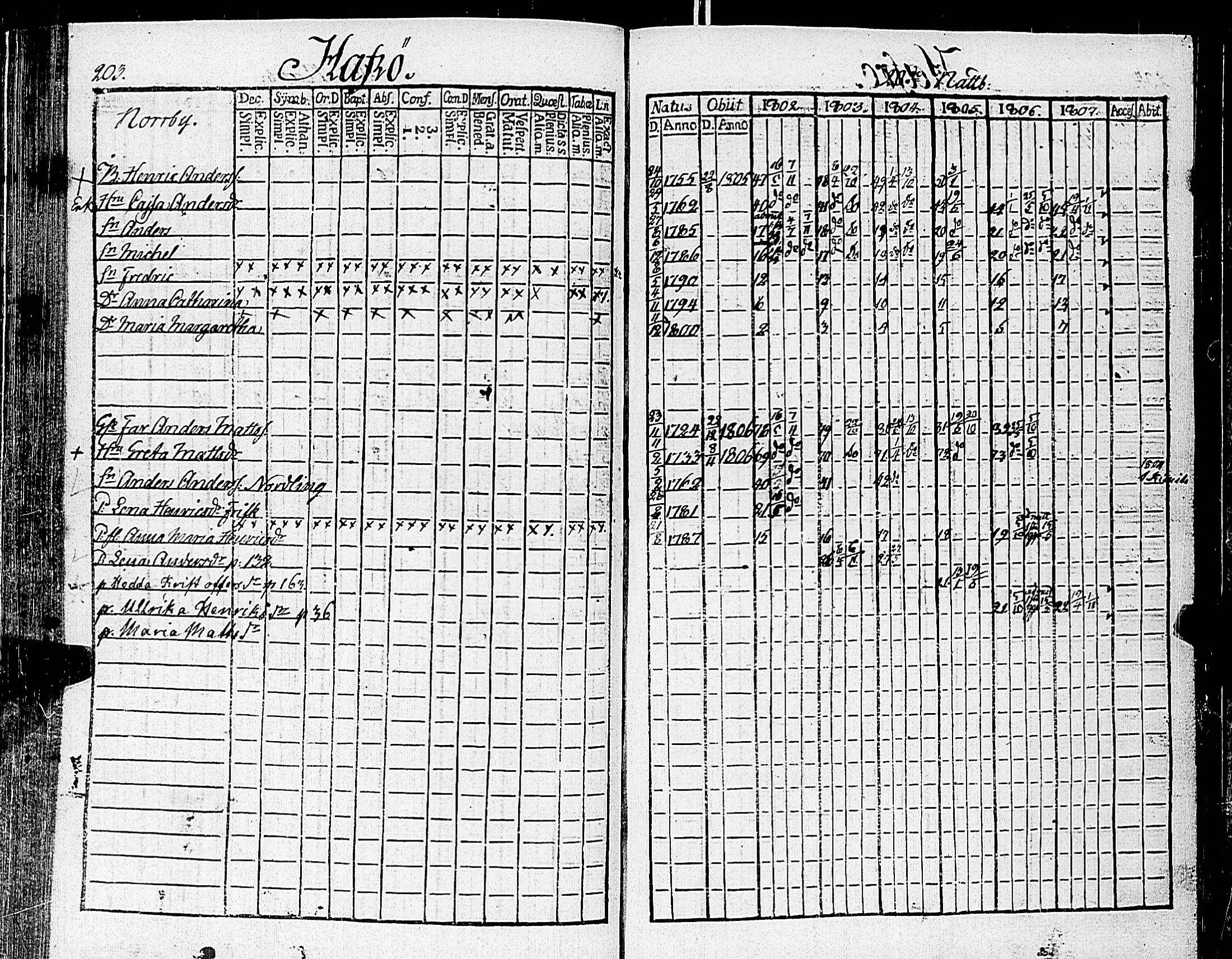 [ ../kirjat/Kirkonkirjat/nauvo/rippikirja_1802-1807_jk524/kuvat/213.jpg ]
