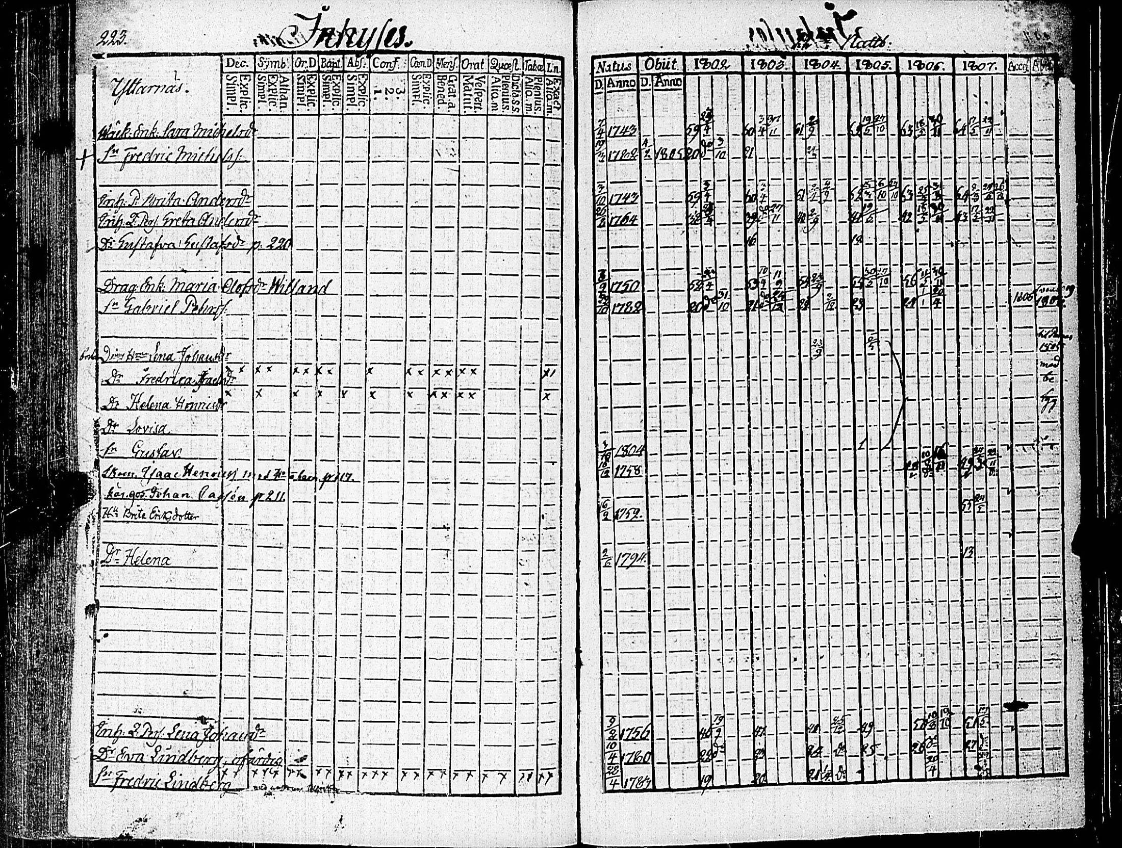 [ ../kirjat/Kirkonkirjat/nauvo/rippikirja_1802-1807_jk524/kuvat/233.jpg ]