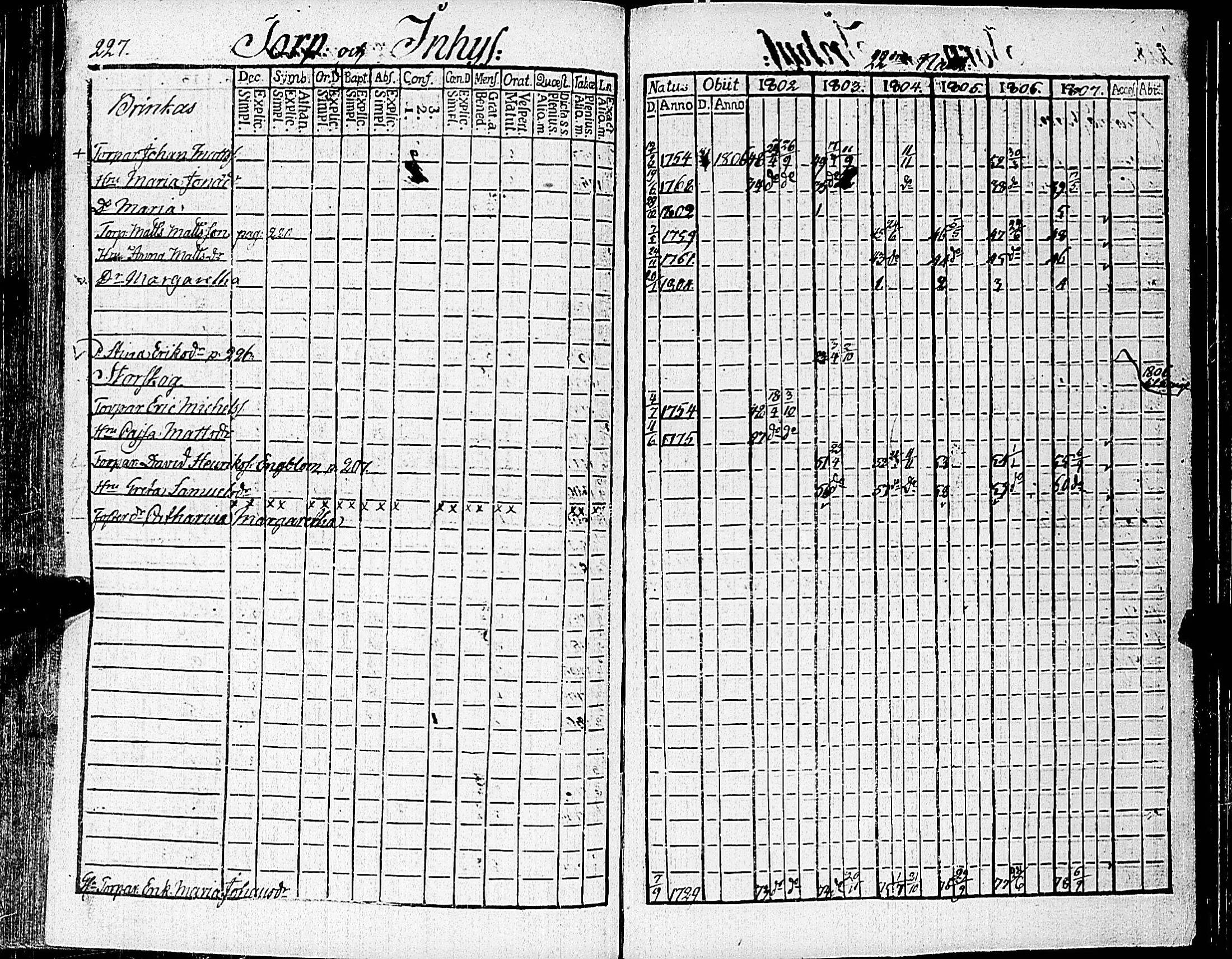 [ ../kirjat/Kirkonkirjat/nauvo/rippikirja_1802-1807_jk524/kuvat/237.jpg ]