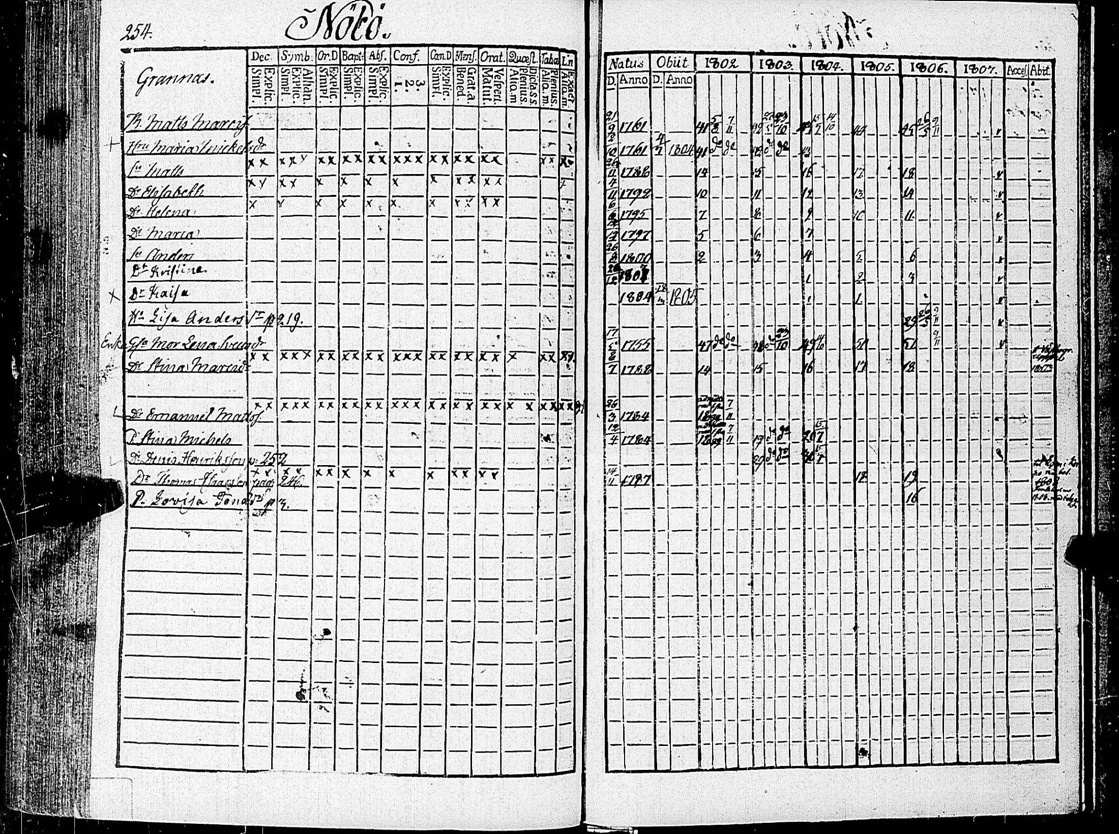 [ ../kirjat/Kirkonkirjat/nauvo/rippikirja_1802-1807_jk524/kuvat/264.jpg ]