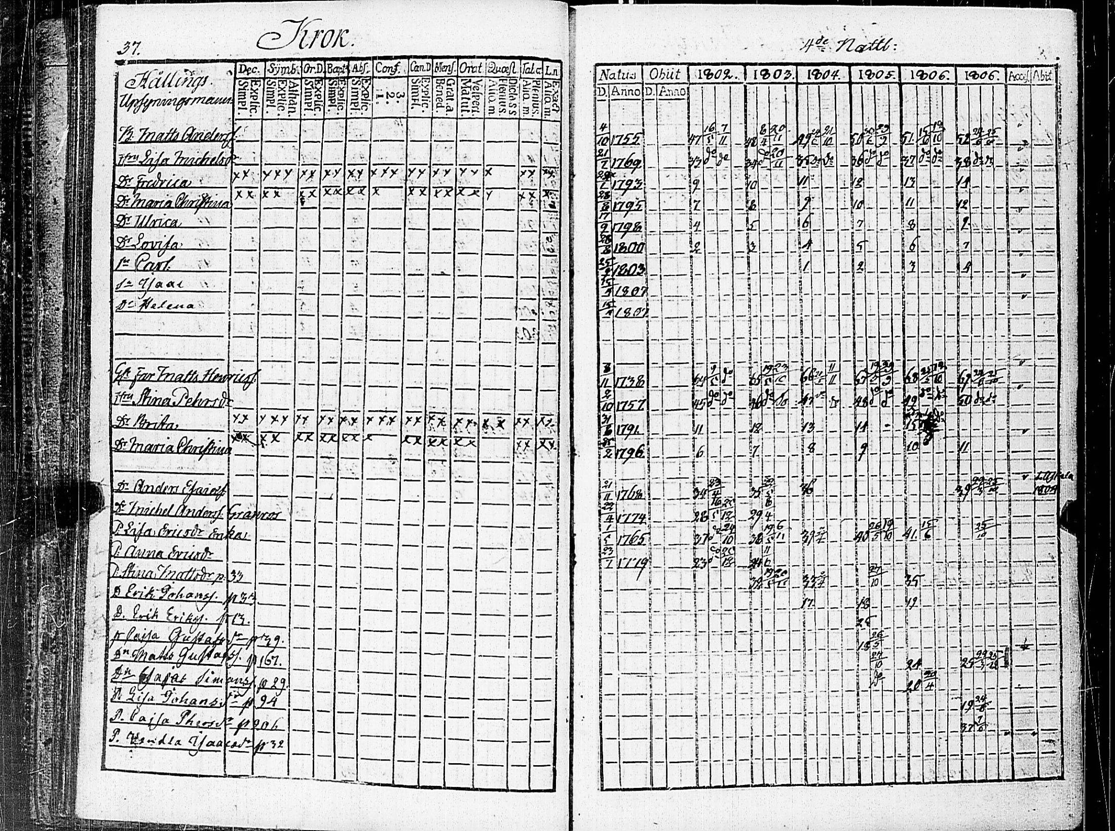 [ ../kirjat/Kirkonkirjat/nauvo/rippikirja_1802-1807_jk524/kuvat/46.jpg ]