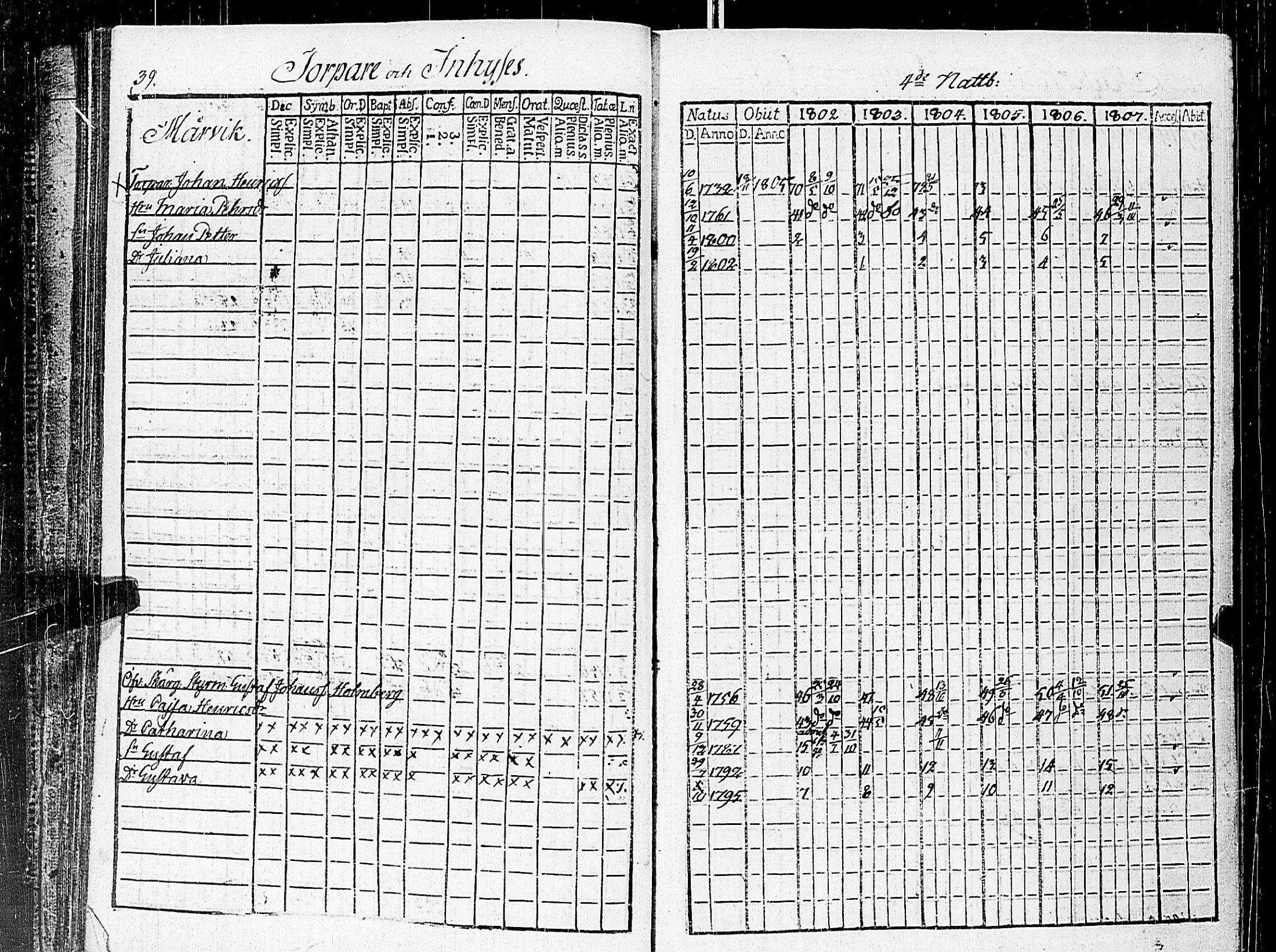 [ ../kirjat/Kirkonkirjat/nauvo/rippikirja_1802-1807_jk524/kuvat/48.jpg ]
