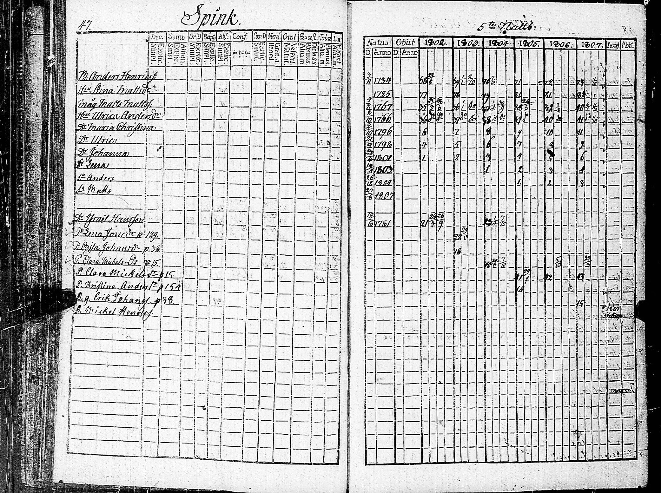 [ ../kirjat/Kirkonkirjat/nauvo/rippikirja_1802-1807_jk524/kuvat/56.jpg ]