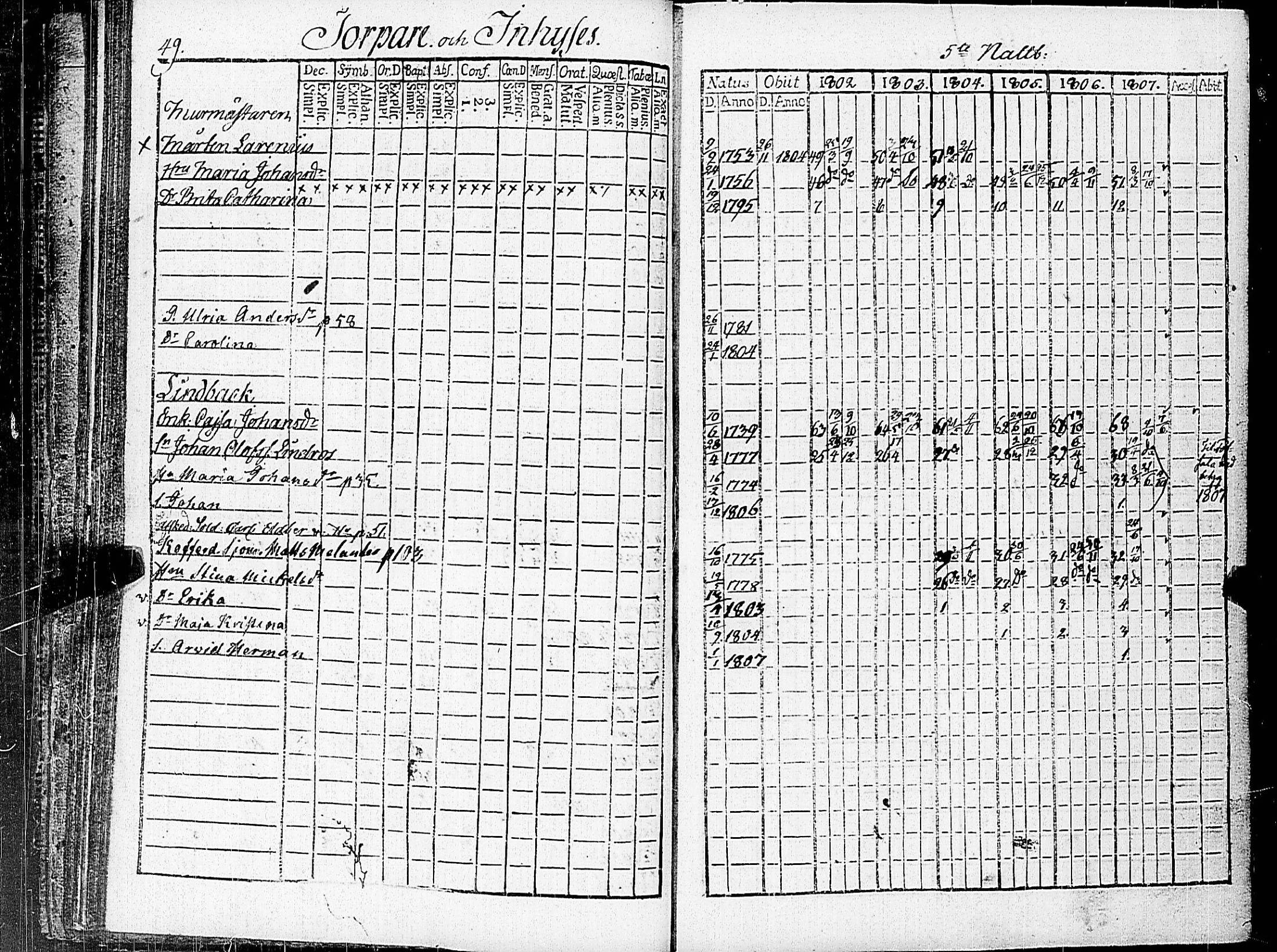 [ ../kirjat/Kirkonkirjat/nauvo/rippikirja_1802-1807_jk524/kuvat/58.jpg ]