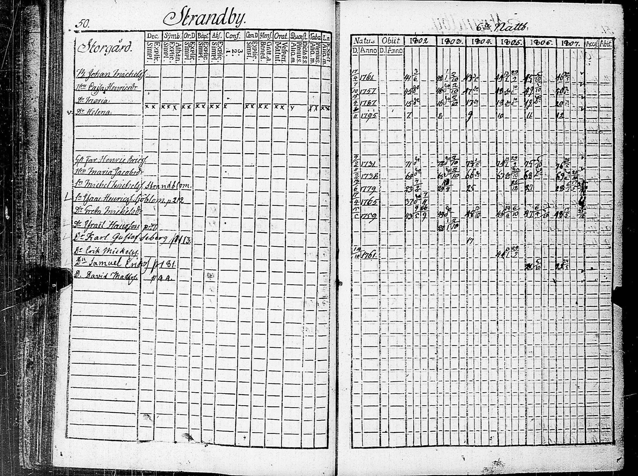 [ ../kirjat/Kirkonkirjat/nauvo/rippikirja_1802-1807_jk524/kuvat/59.jpg ]