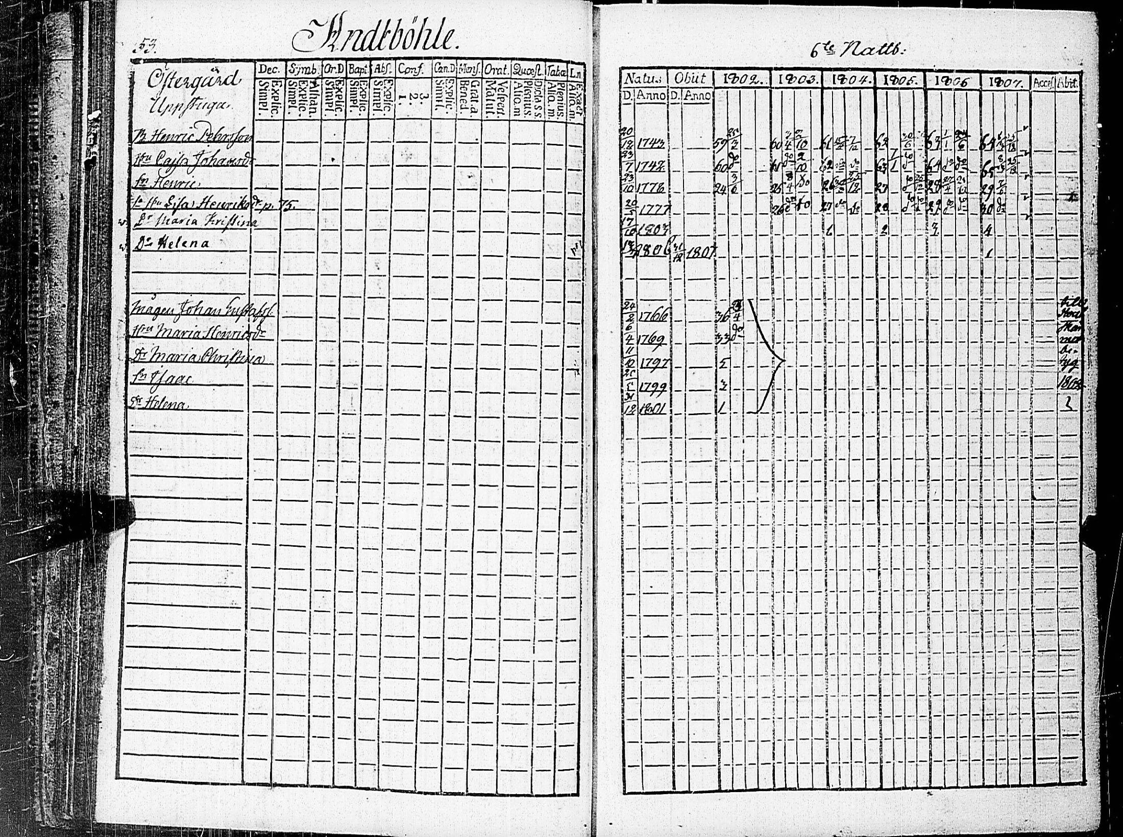 [ ../kirjat/Kirkonkirjat/nauvo/rippikirja_1802-1807_jk524/kuvat/62.jpg ]