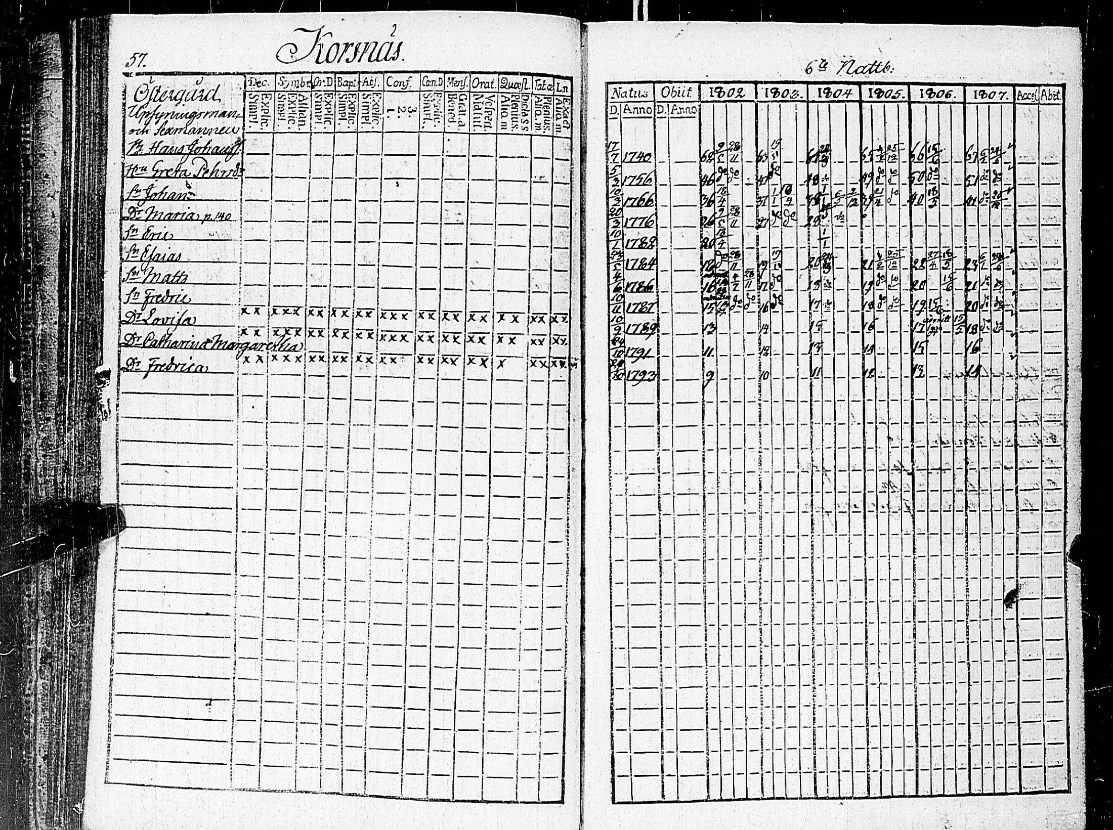 [ ../kirjat/Kirkonkirjat/nauvo/rippikirja_1802-1807_jk524/kuvat/66.jpg ]