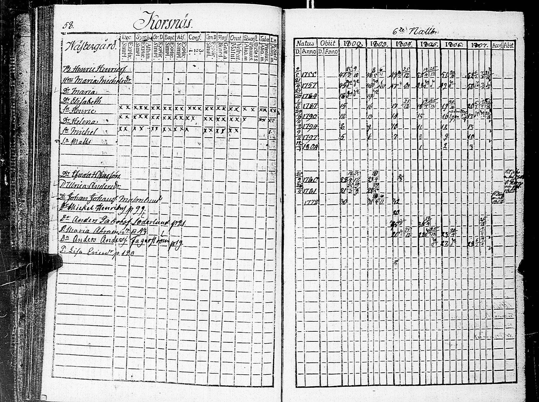 [ ../kirjat/Kirkonkirjat/nauvo/rippikirja_1802-1807_jk524/kuvat/67.jpg ]