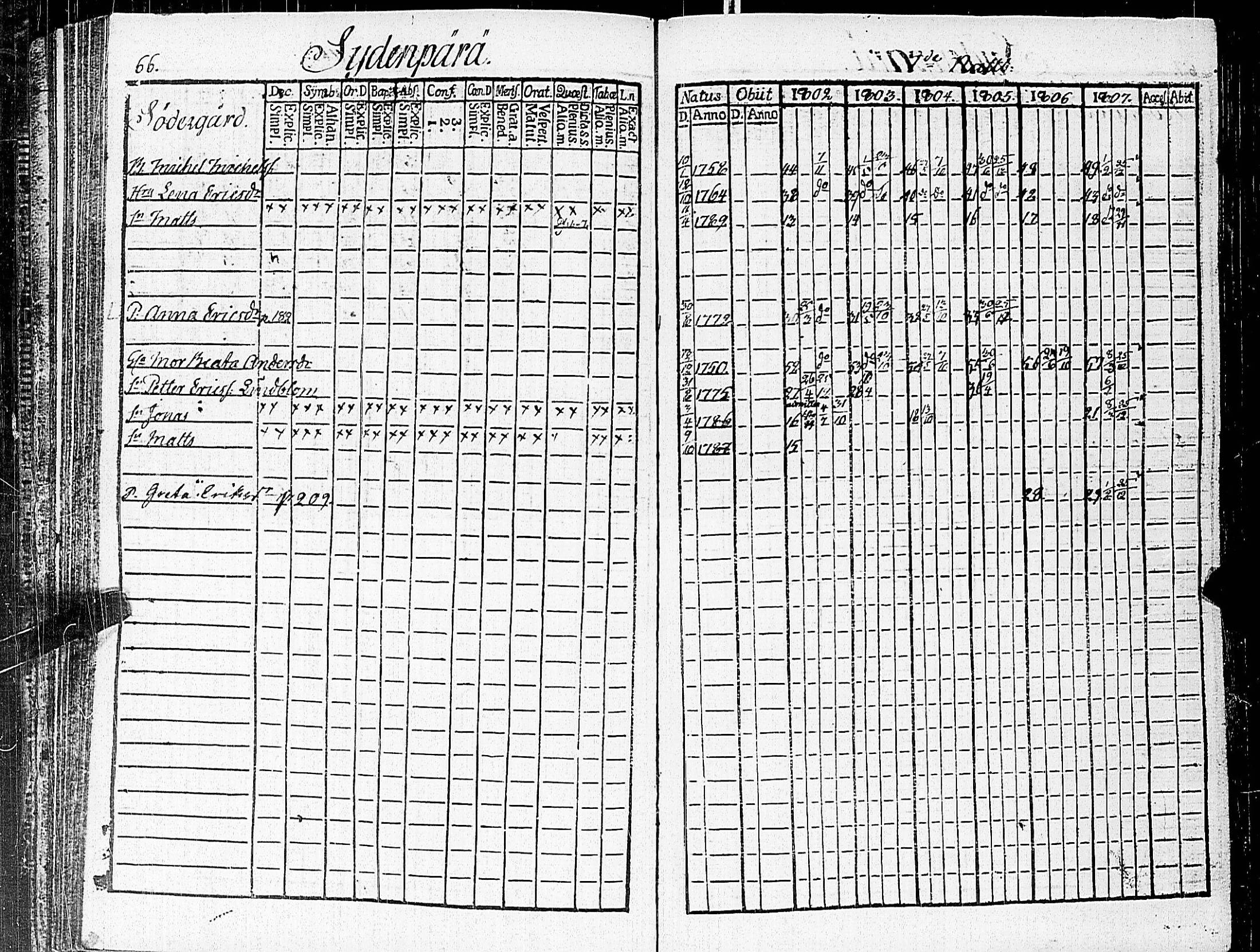 [ ../kirjat/Kirkonkirjat/nauvo/rippikirja_1802-1807_jk524/kuvat/76.jpg ]