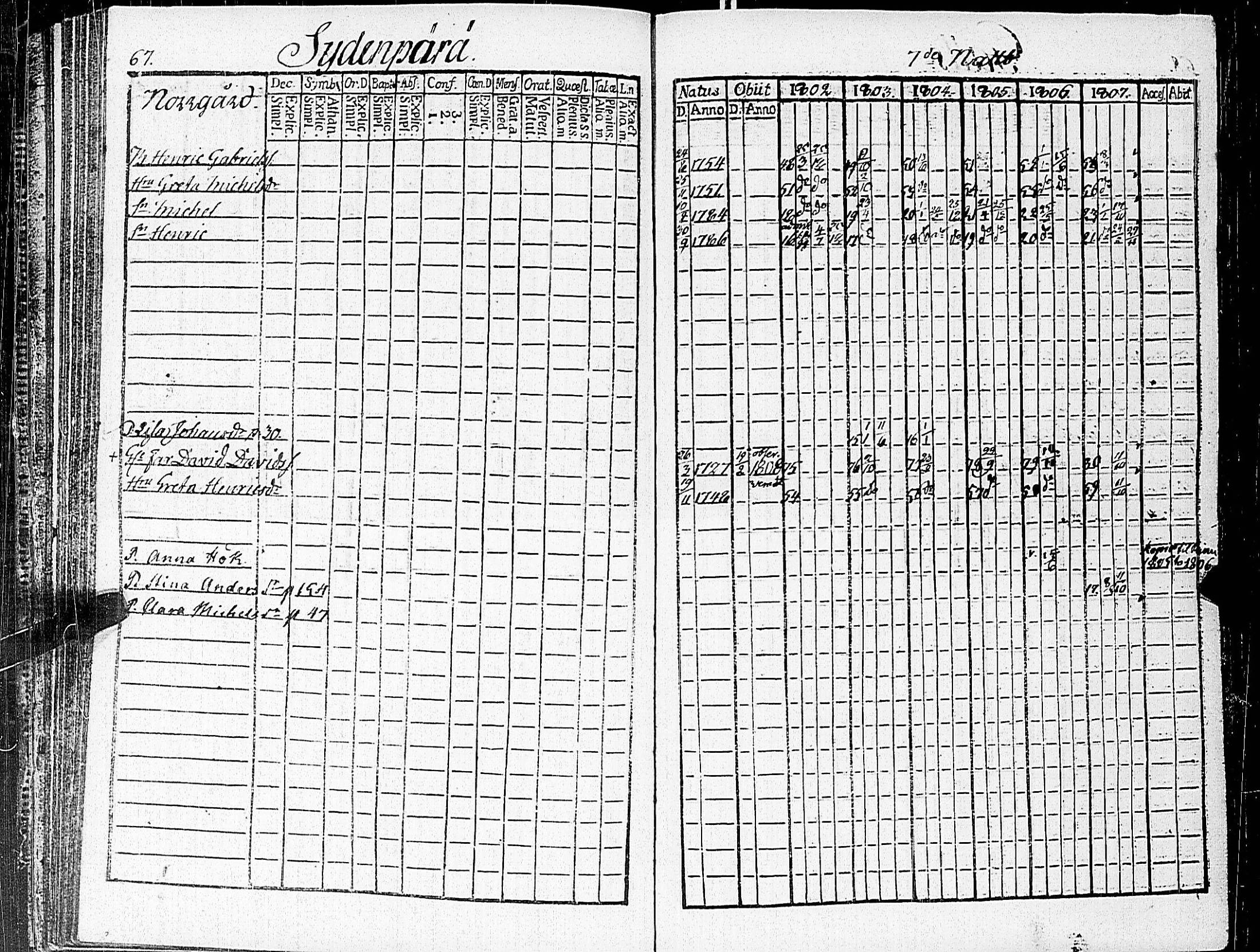 [ ../kirjat/Kirkonkirjat/nauvo/rippikirja_1802-1807_jk524/kuvat/77.jpg ]