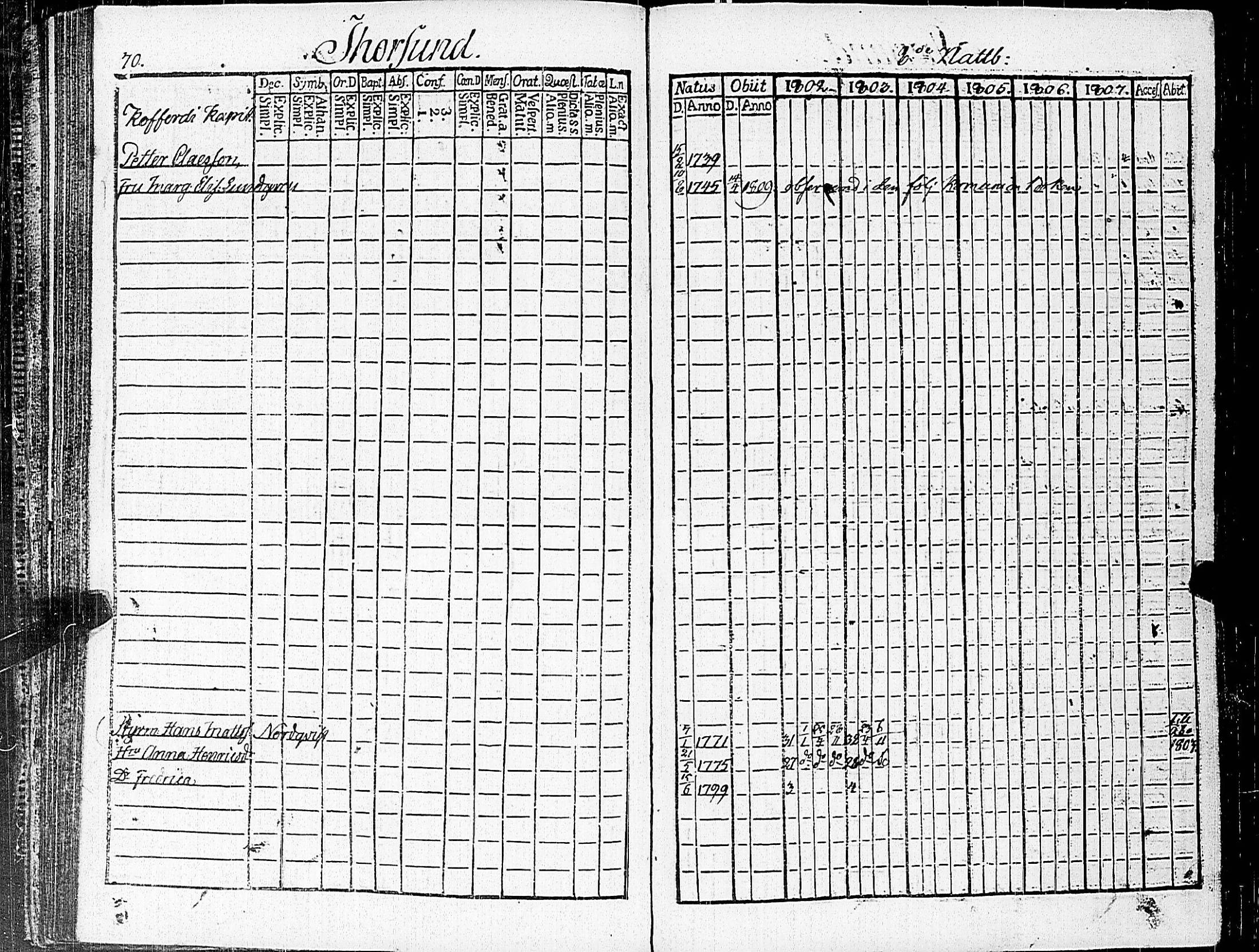 [ ../kirjat/Kirkonkirjat/nauvo/rippikirja_1802-1807_jk524/kuvat/80.jpg ]
