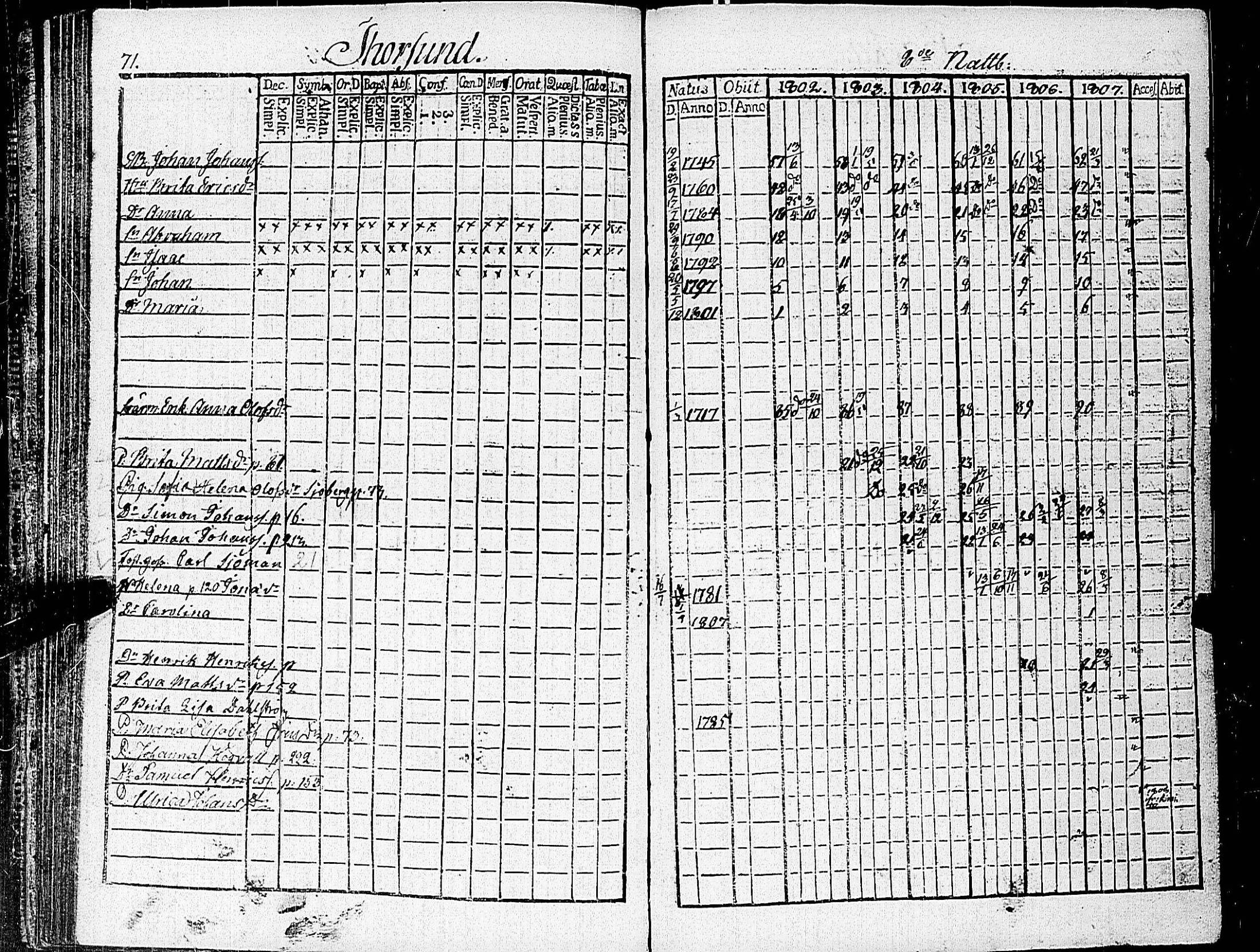 [ ../kirjat/Kirkonkirjat/nauvo/rippikirja_1802-1807_jk524/kuvat/81.jpg ]