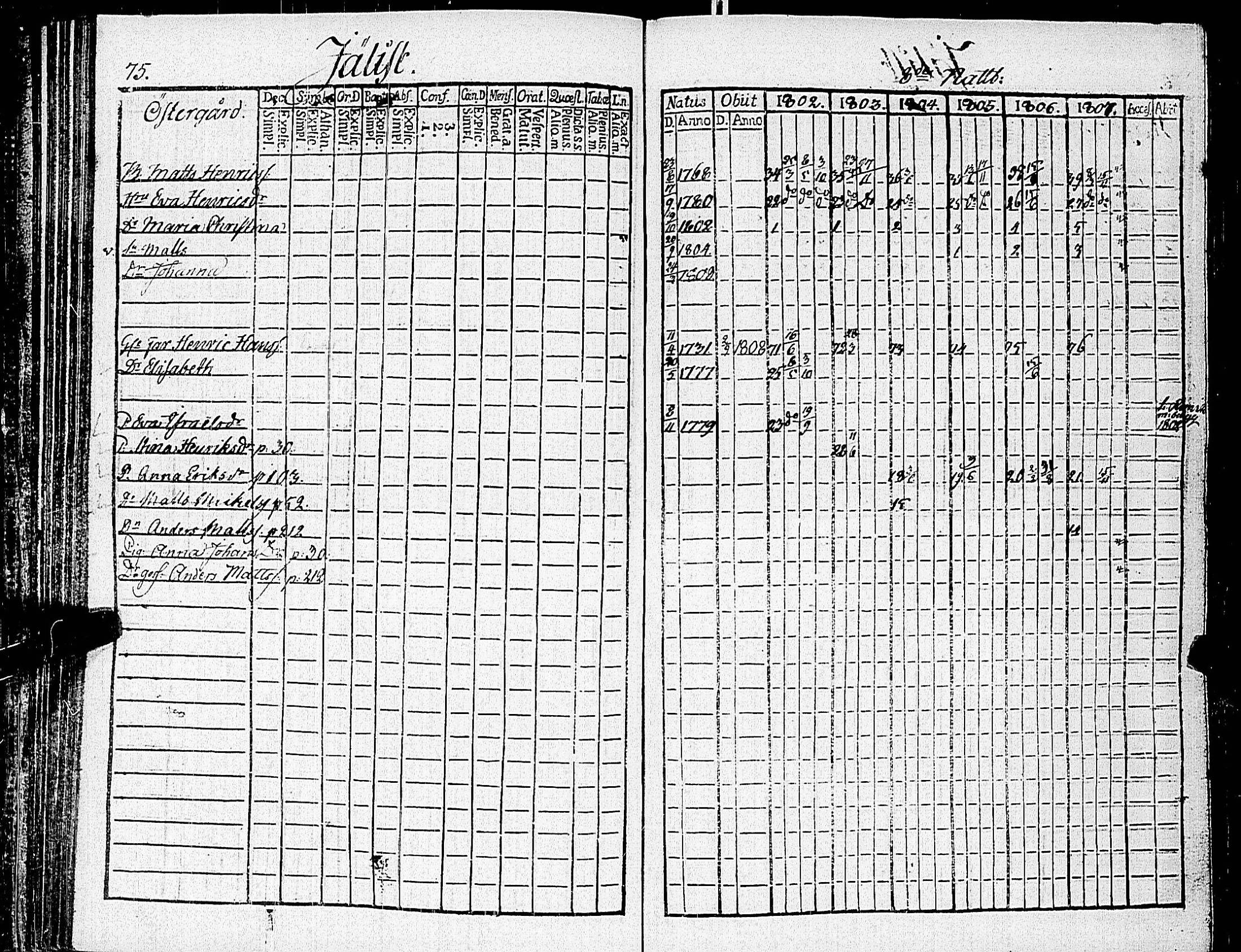 [ ../kirjat/Kirkonkirjat/nauvo/rippikirja_1802-1807_jk524/kuvat/85.jpg ]