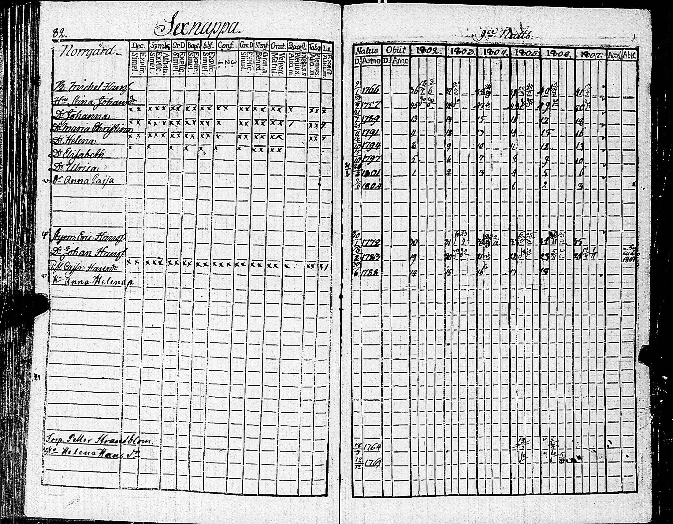 [ ../kirjat/Kirkonkirjat/nauvo/rippikirja_1802-1807_jk524/kuvat/92.jpg ]