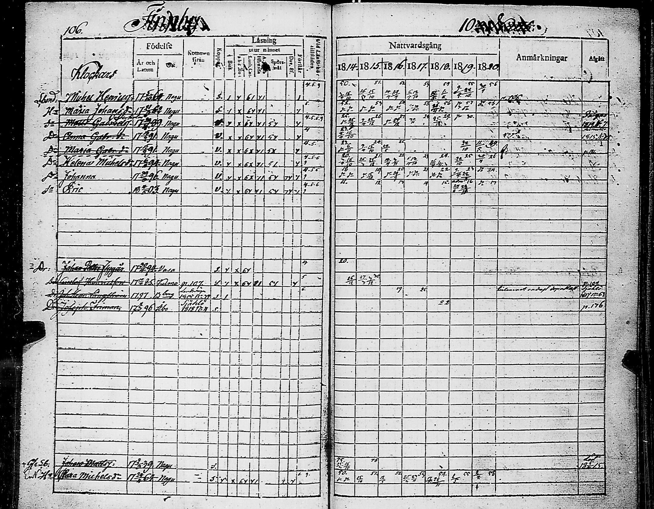 [ ../kirjat/Kirkonkirjat/nauvo/rippikirja_1814-1820_jk525/kuvat/111.jpg ]