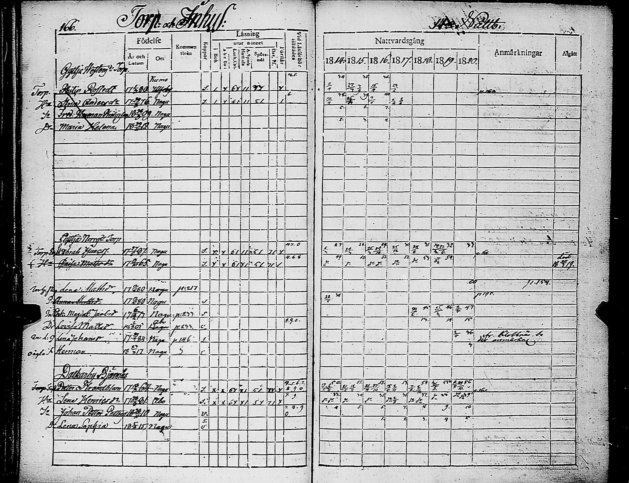 [ ../kirjat/Kirkonkirjat/nauvo/rippikirja_1814-1820_jk525/kuvat/171.jpg ]