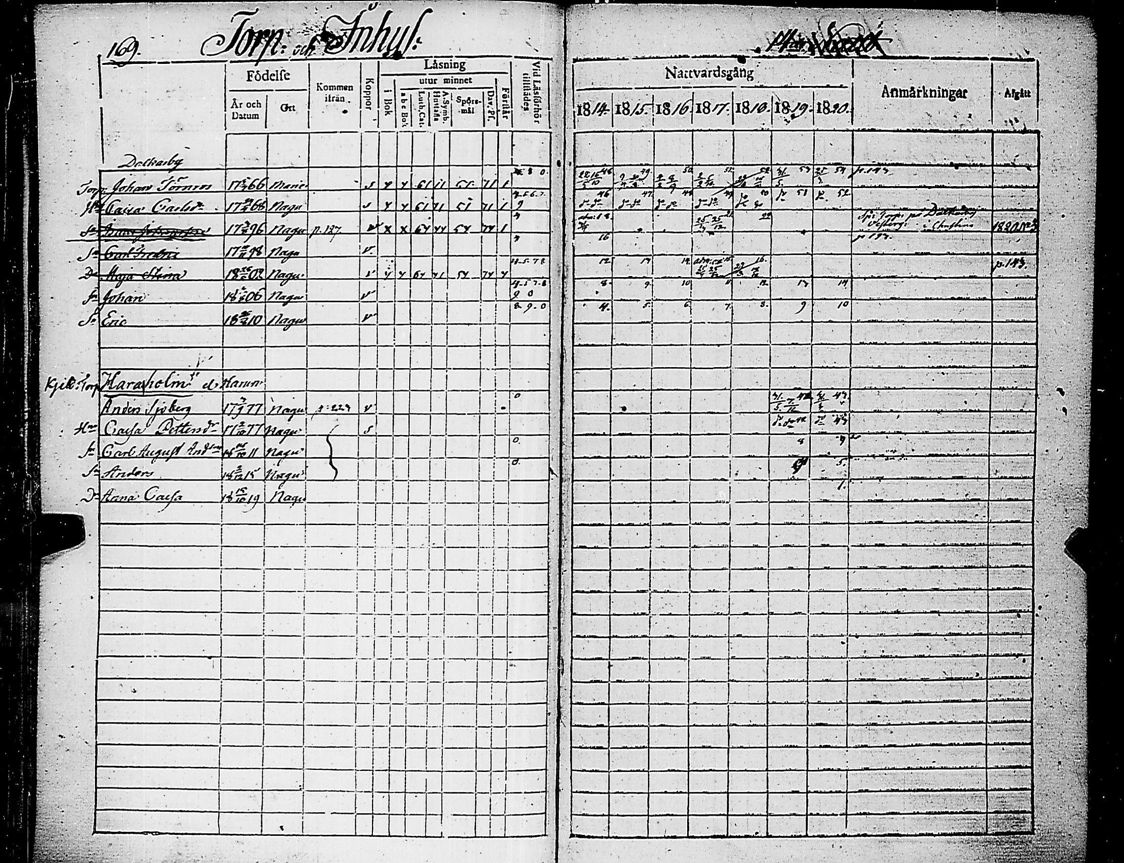 [ ../kirjat/Kirkonkirjat/nauvo/rippikirja_1814-1820_jk525/kuvat/173.jpg ]