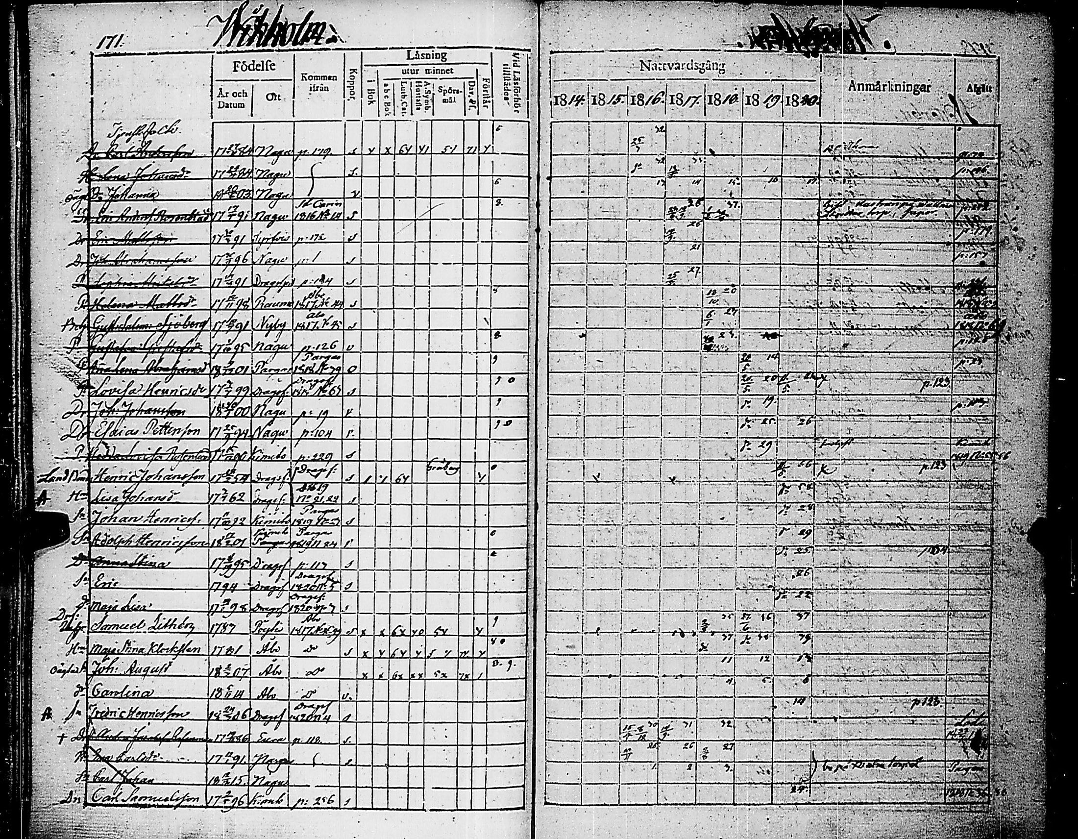 [ ../kirjat/Kirkonkirjat/nauvo/rippikirja_1814-1820_jk525/kuvat/175.jpg ]