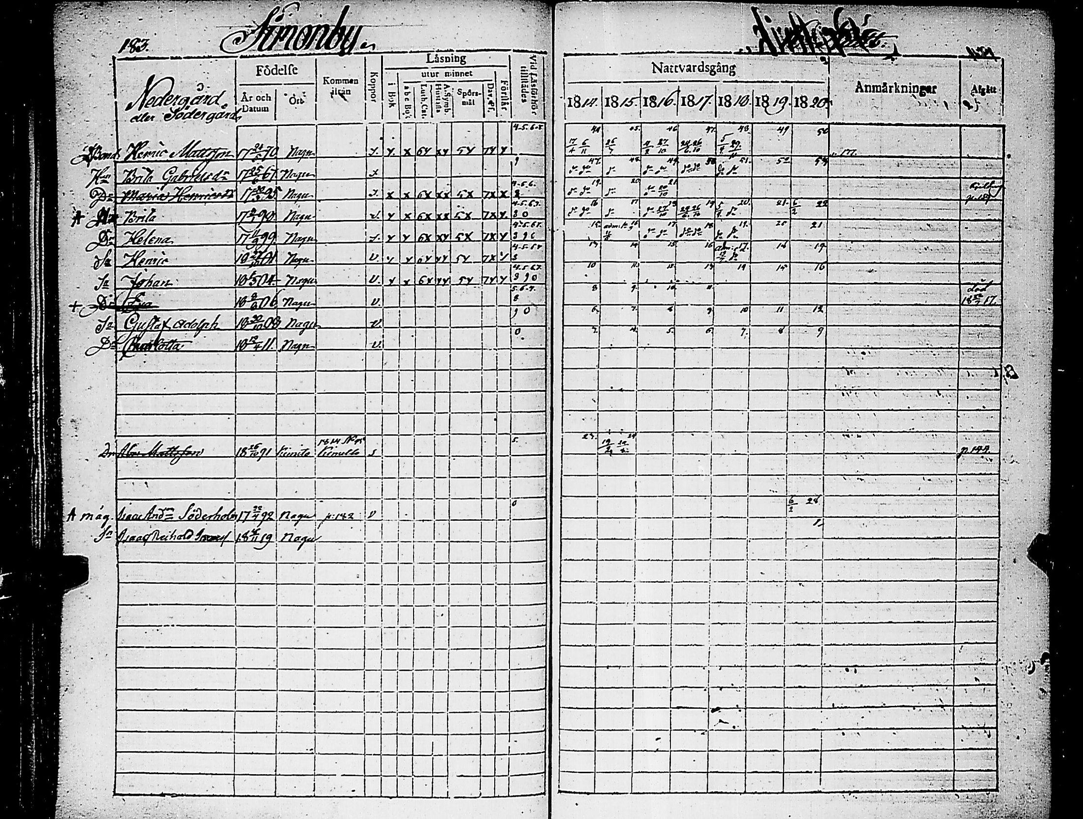 [ ../kirjat/Kirkonkirjat/nauvo/rippikirja_1814-1820_jk525/kuvat/187.jpg ]