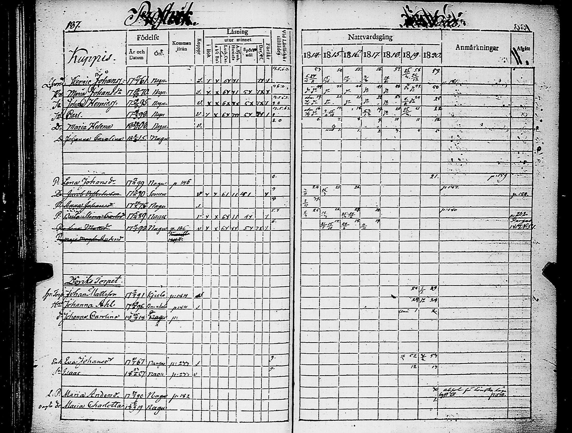 [ ../kirjat/Kirkonkirjat/nauvo/rippikirja_1814-1820_jk525/kuvat/191.jpg ]
