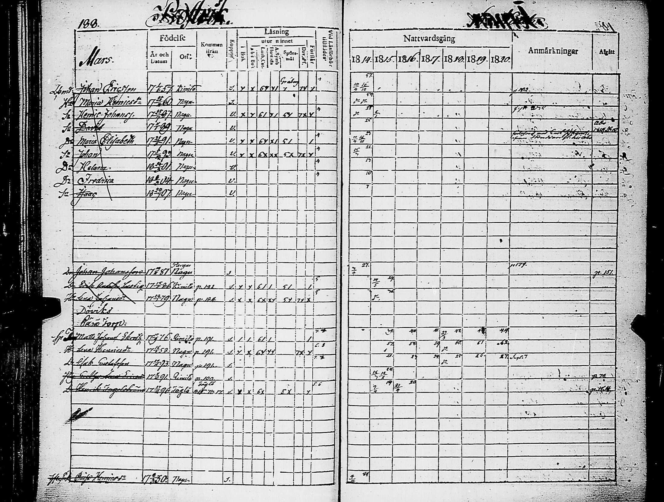 [ ../kirjat/Kirkonkirjat/nauvo/rippikirja_1814-1820_jk525/kuvat/192.jpg ]