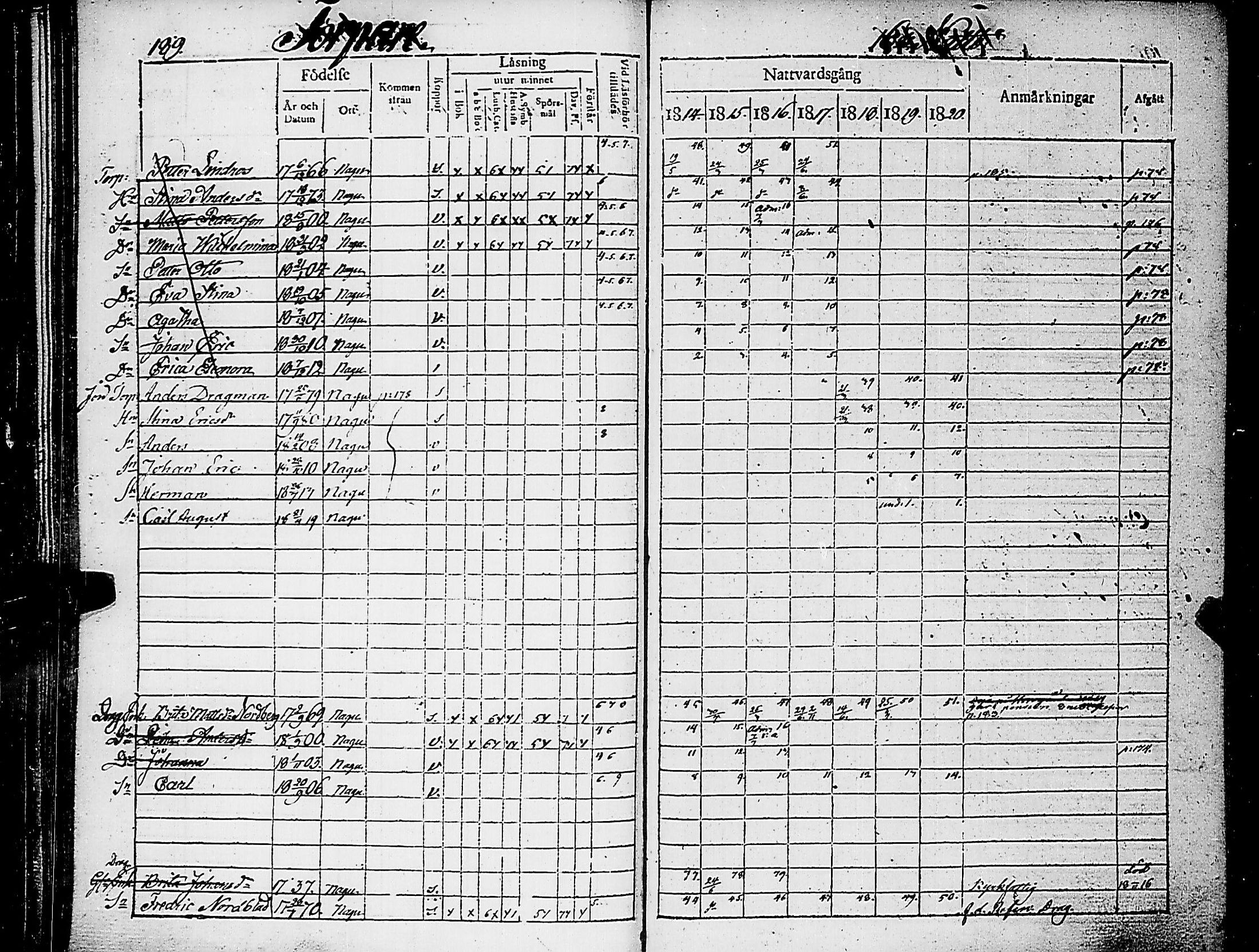 [ ../kirjat/Kirkonkirjat/nauvo/rippikirja_1814-1820_jk525/kuvat/193.jpg ]