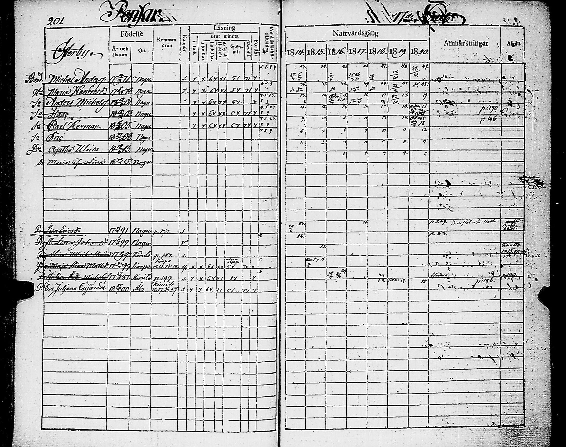 [ ../kirjat/Kirkonkirjat/nauvo/rippikirja_1814-1820_jk525/kuvat/205.jpg ]