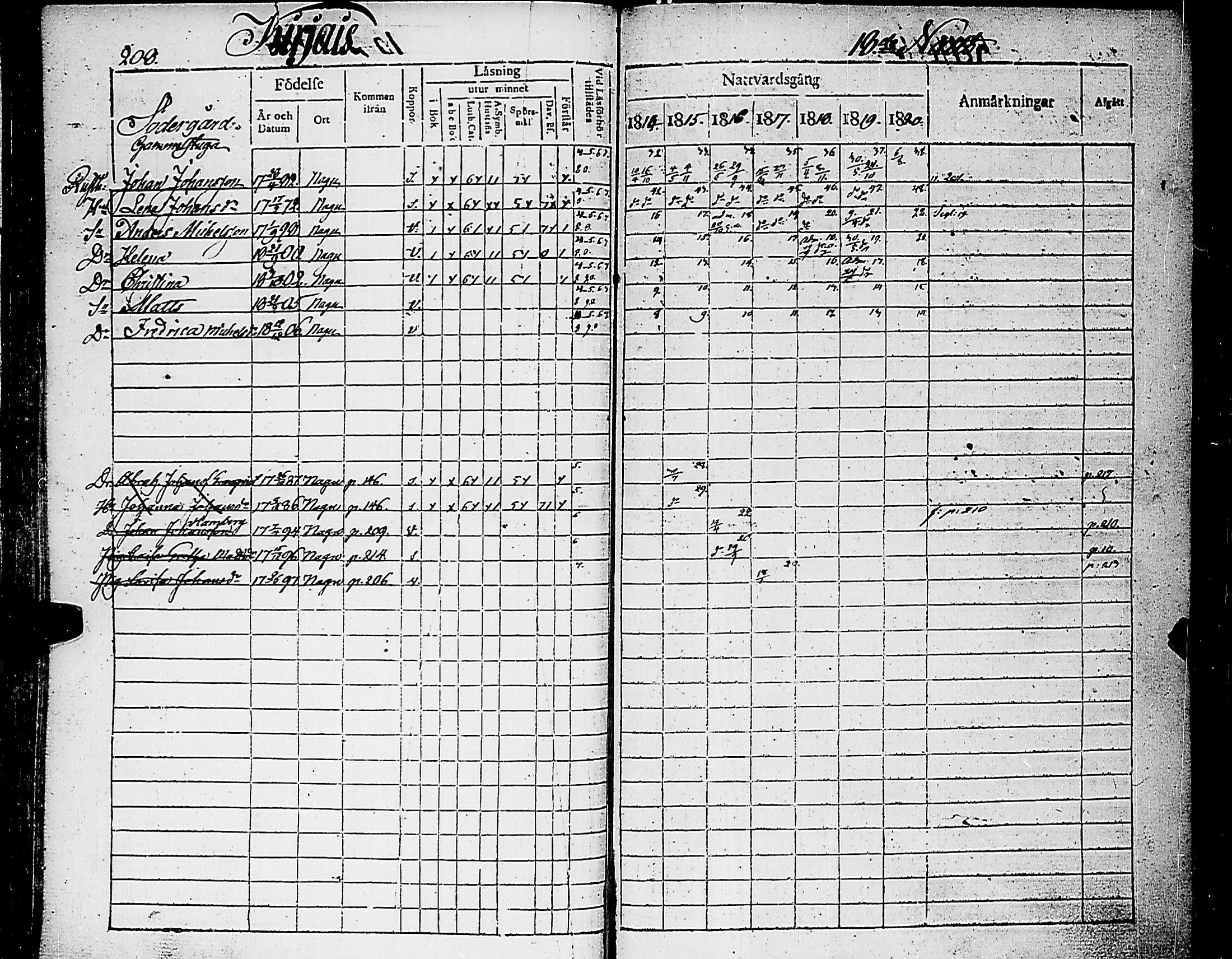 [ ../kirjat/Kirkonkirjat/nauvo/rippikirja_1814-1820_jk525/kuvat/212.jpg ]