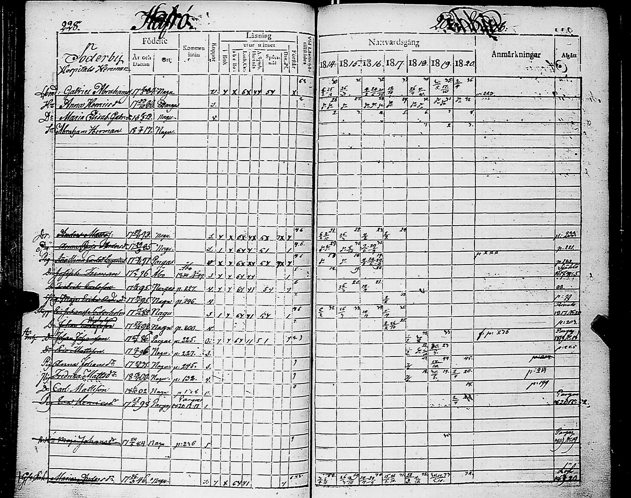 [ ../kirjat/Kirkonkirjat/nauvo/rippikirja_1814-1820_jk525/kuvat/232.jpg ]