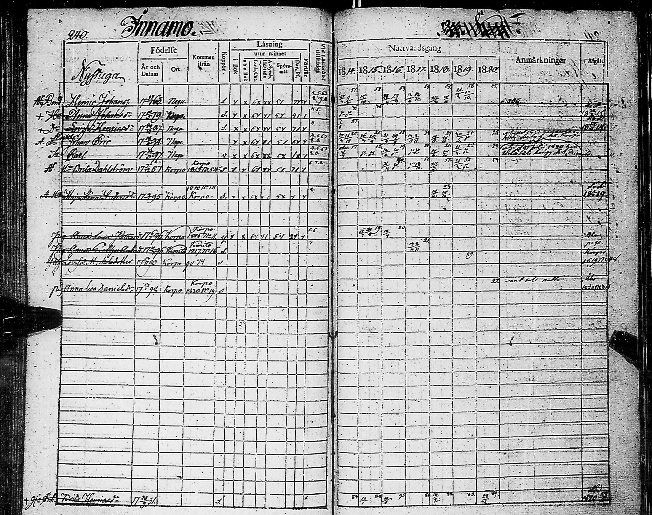 [ ../kirjat/Kirkonkirjat/nauvo/rippikirja_1814-1820_jk525/kuvat/244.jpg ]