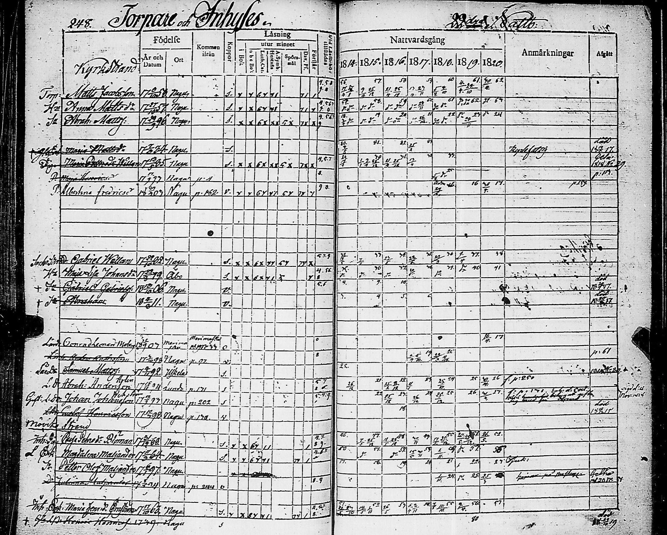 [ ../kirjat/Kirkonkirjat/nauvo/rippikirja_1814-1820_jk525/kuvat/252.jpg ]