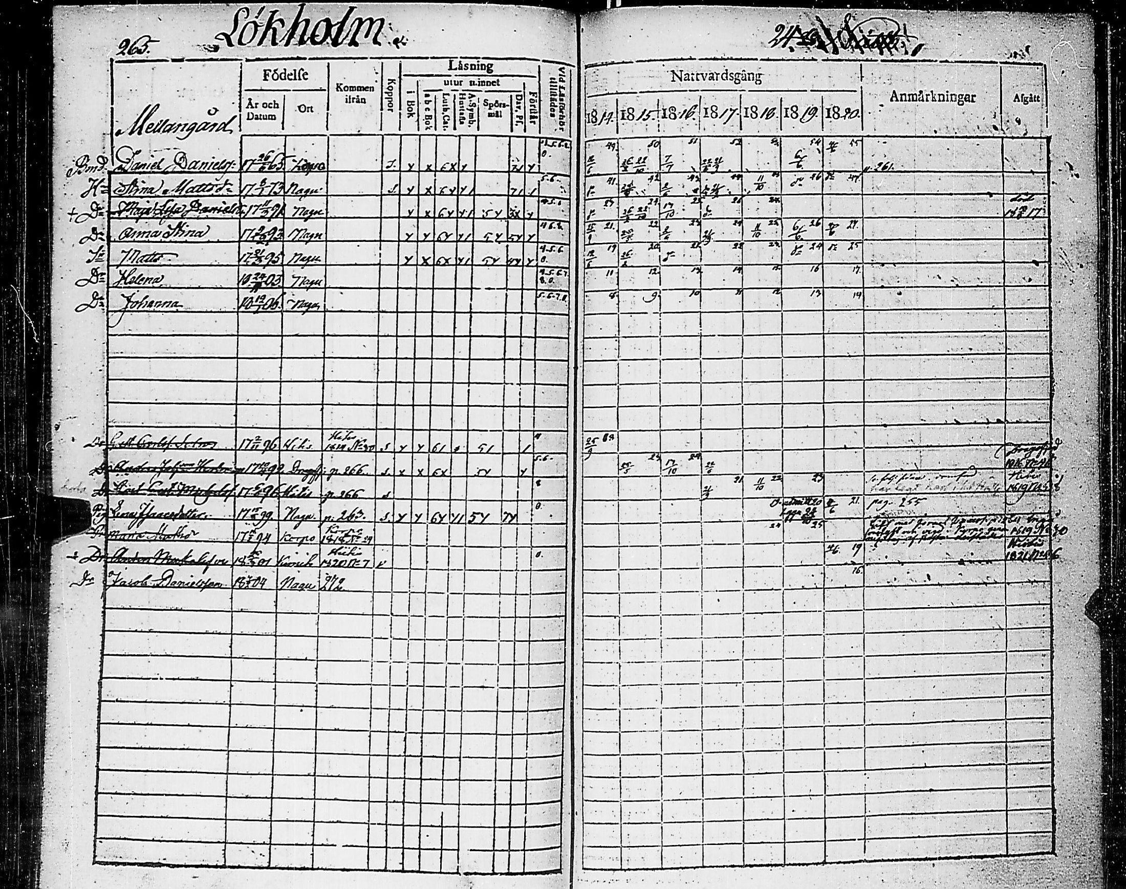[ ../kirjat/Kirkonkirjat/nauvo/rippikirja_1814-1820_jk525/kuvat/269.jpg ]