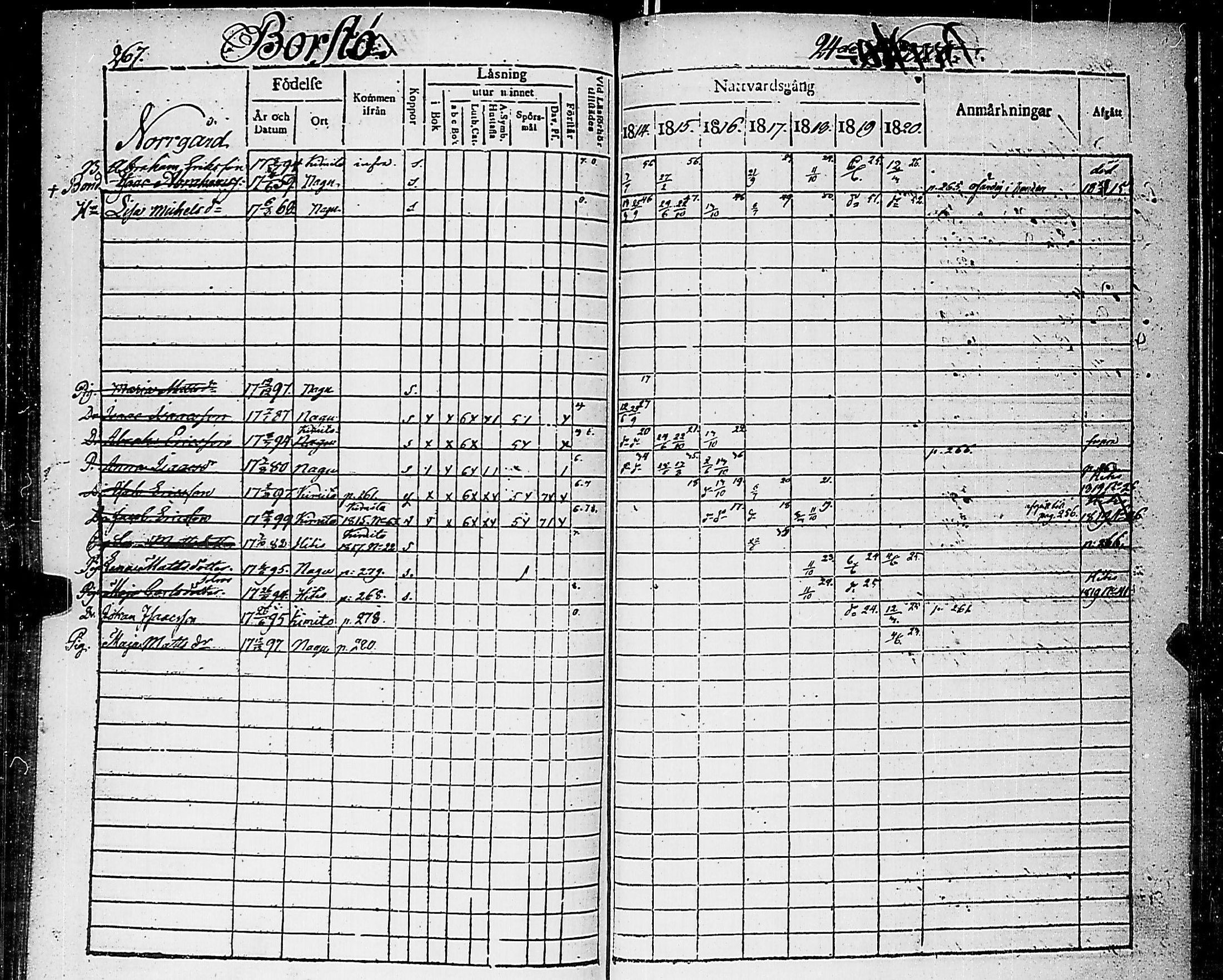 [ ../kirjat/Kirkonkirjat/nauvo/rippikirja_1814-1820_jk525/kuvat/271.jpg ]