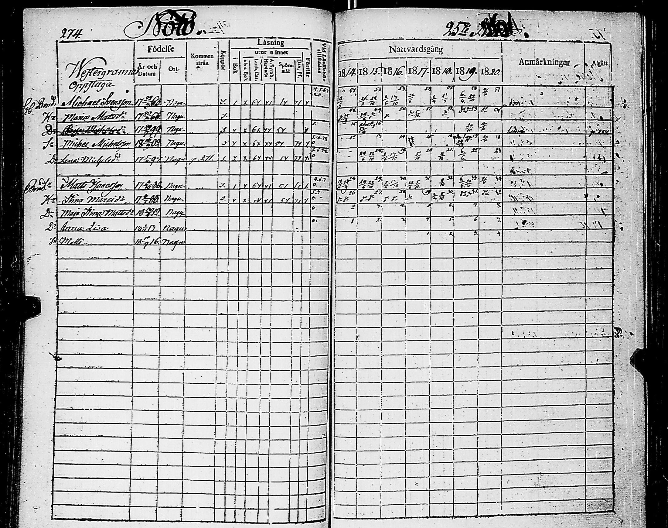 [ ../kirjat/Kirkonkirjat/nauvo/rippikirja_1814-1820_jk525/kuvat/278.jpg ]