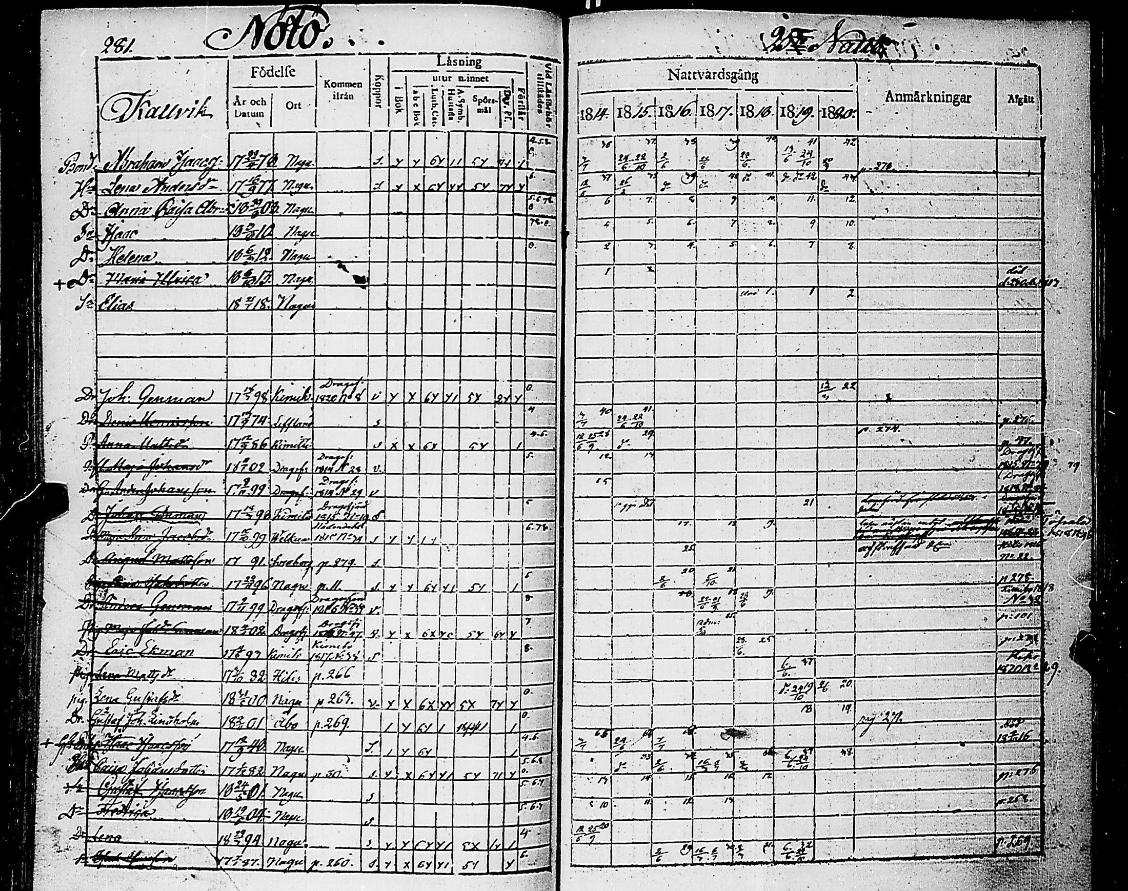 [ ../kirjat/Kirkonkirjat/nauvo/rippikirja_1814-1820_jk525/kuvat/285.jpg ]