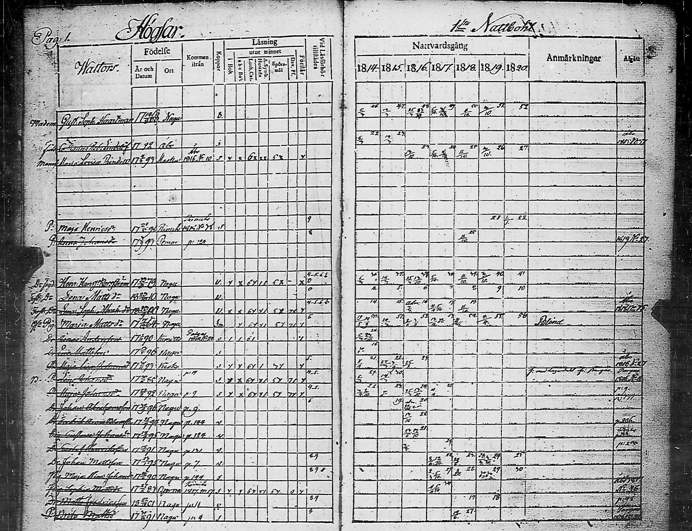 [ ../kirjat/Kirkonkirjat/nauvo/rippikirja_1814-1820_jk525/kuvat/6.jpg ]