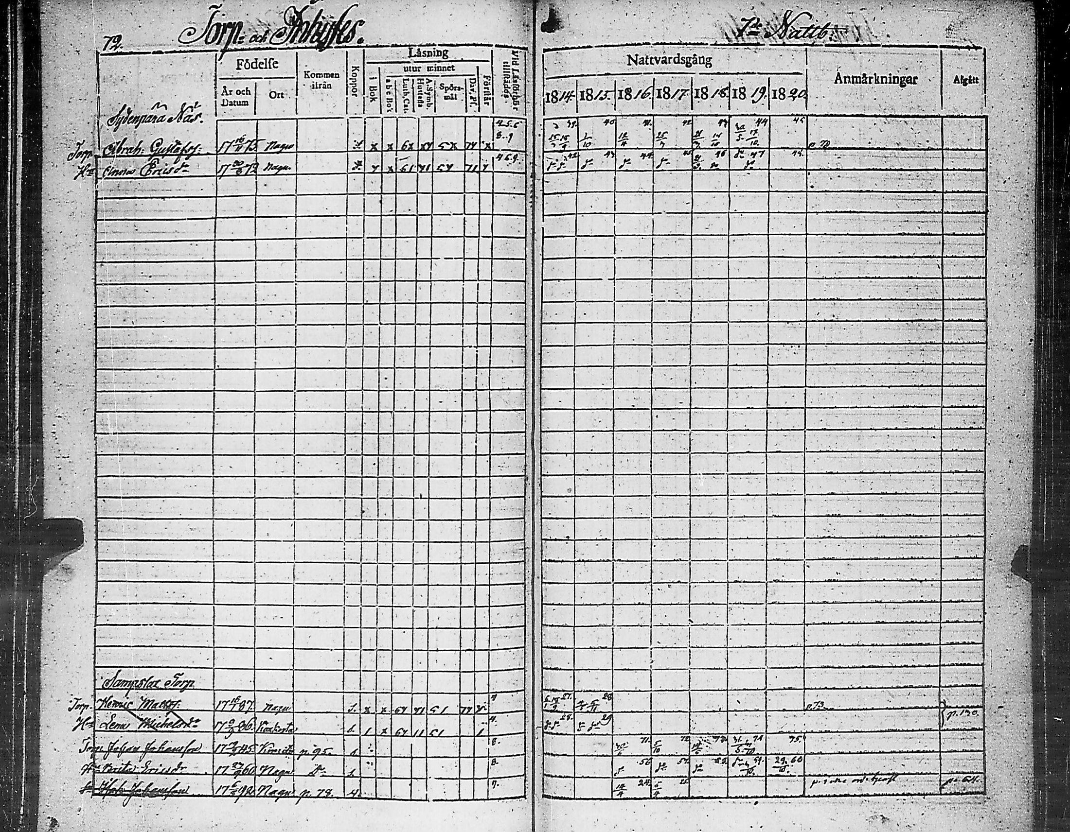 [ ../kirjat/Kirkonkirjat/nauvo/rippikirja_1814-1820_jk525/kuvat/77.jpg ]