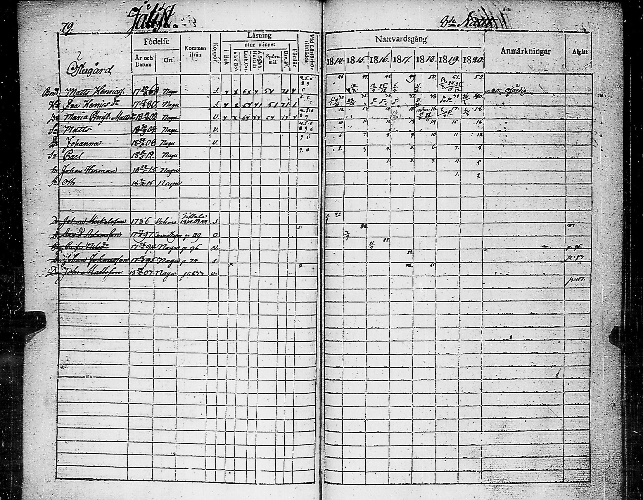 [ ../kirjat/Kirkonkirjat/nauvo/rippikirja_1814-1820_jk525/kuvat/84.jpg ]