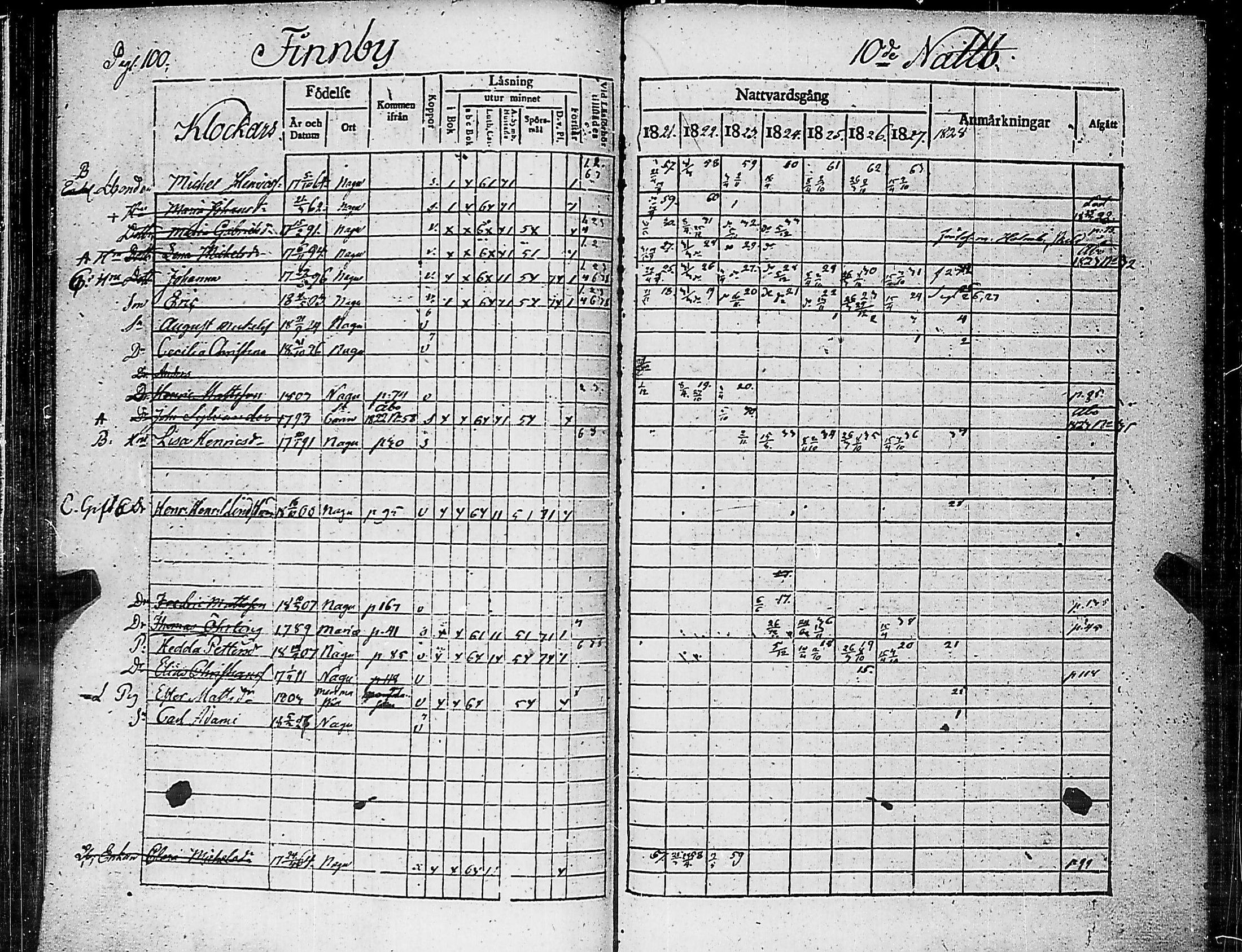 [ ../kirjat/Kirkonkirjat/nauvo/rippikirja_1821-1827_jk525/kuvat/104.jpg ]